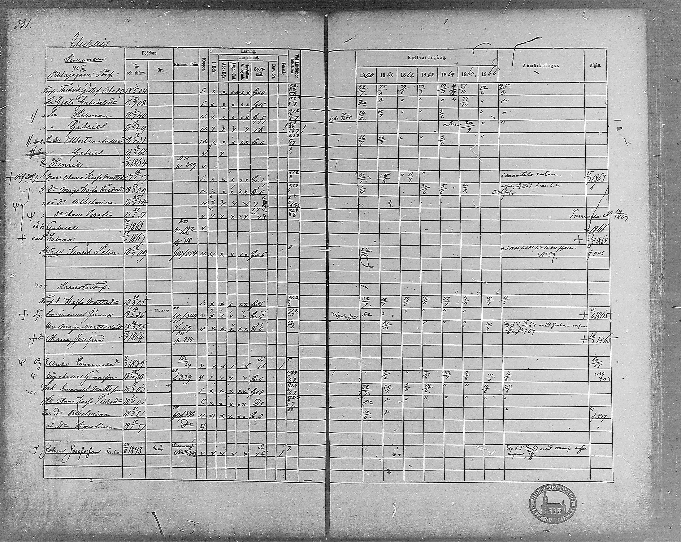 [ ../kirjat/Kirkonkirjat/virrat/rippikirja_1860-1867_mko17-36/kuvat/301.jpg ]