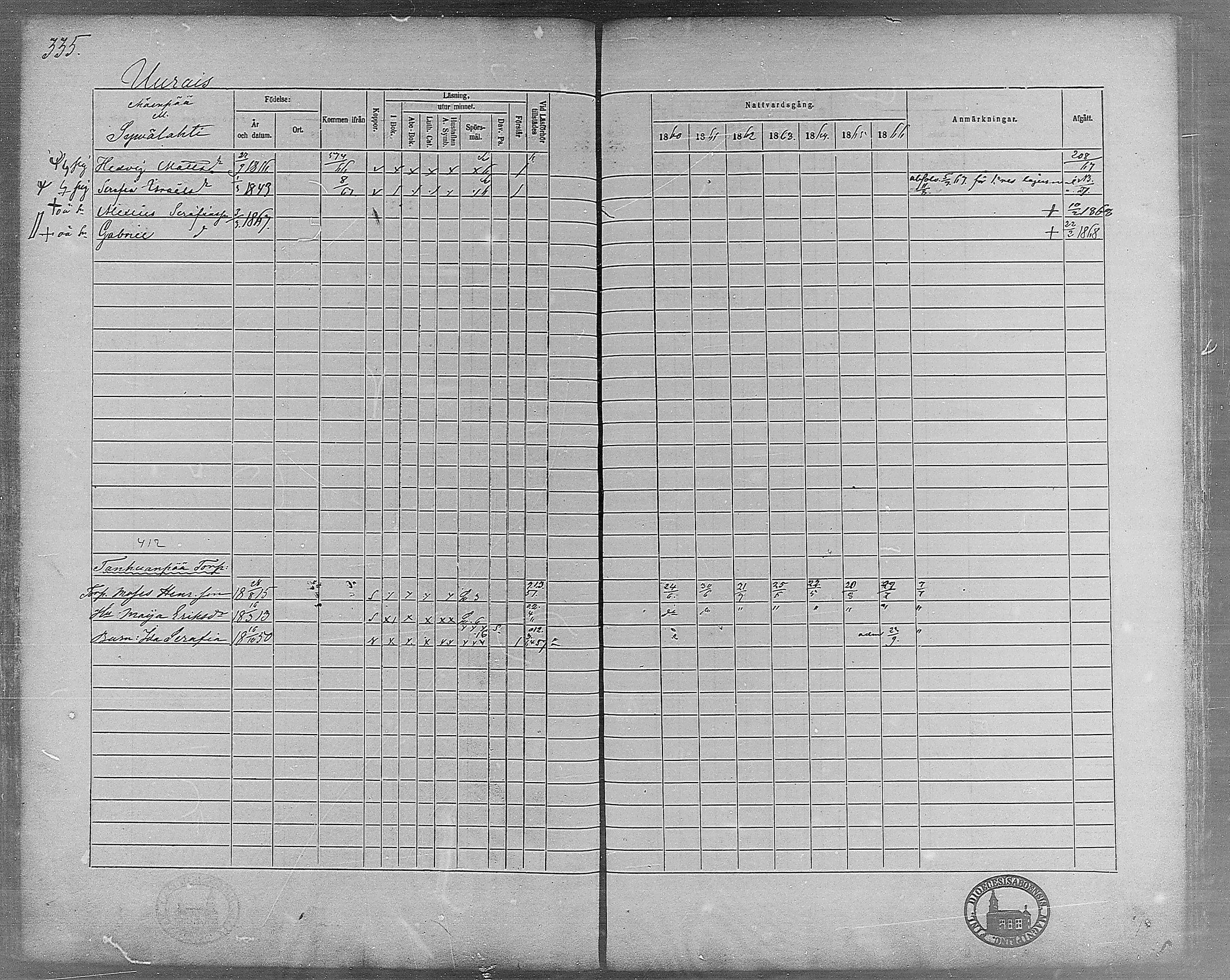 [ ../kirjat/Kirkonkirjat/virrat/rippikirja_1860-1867_mko17-36/kuvat/305.jpg ]