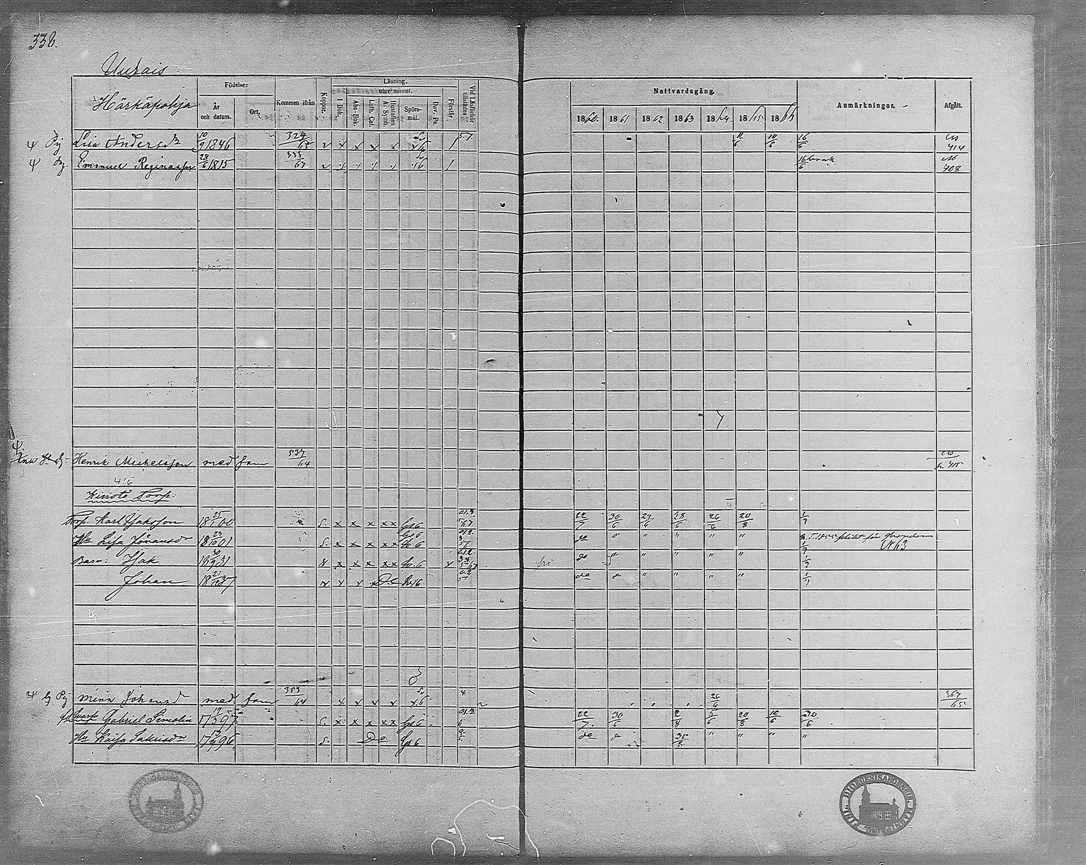 [ ../kirjat/Kirkonkirjat/virrat/rippikirja_1860-1867_mko17-36/kuvat/308.jpg ]