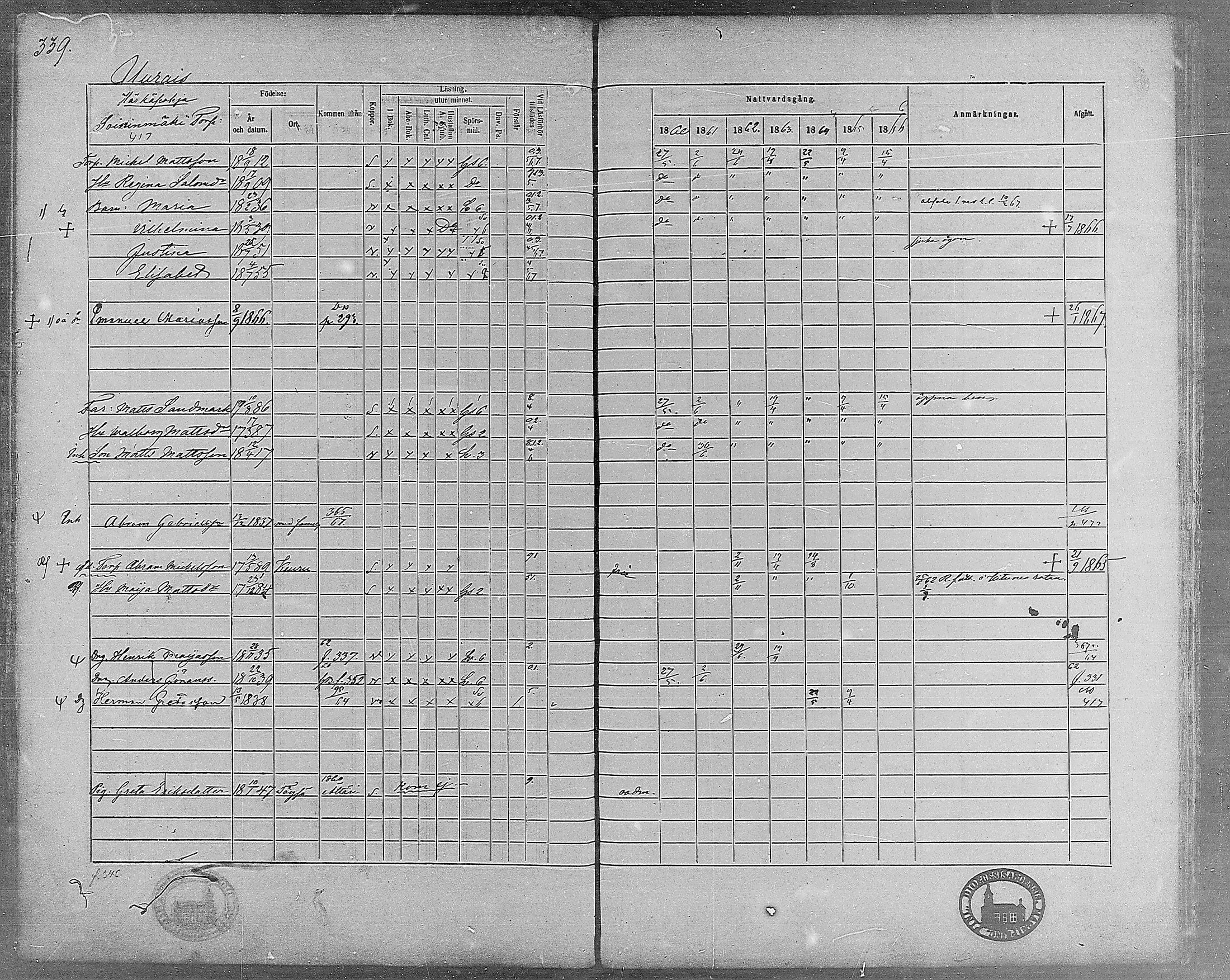 [ ../kirjat/Kirkonkirjat/virrat/rippikirja_1860-1867_mko17-36/kuvat/309.jpg ]