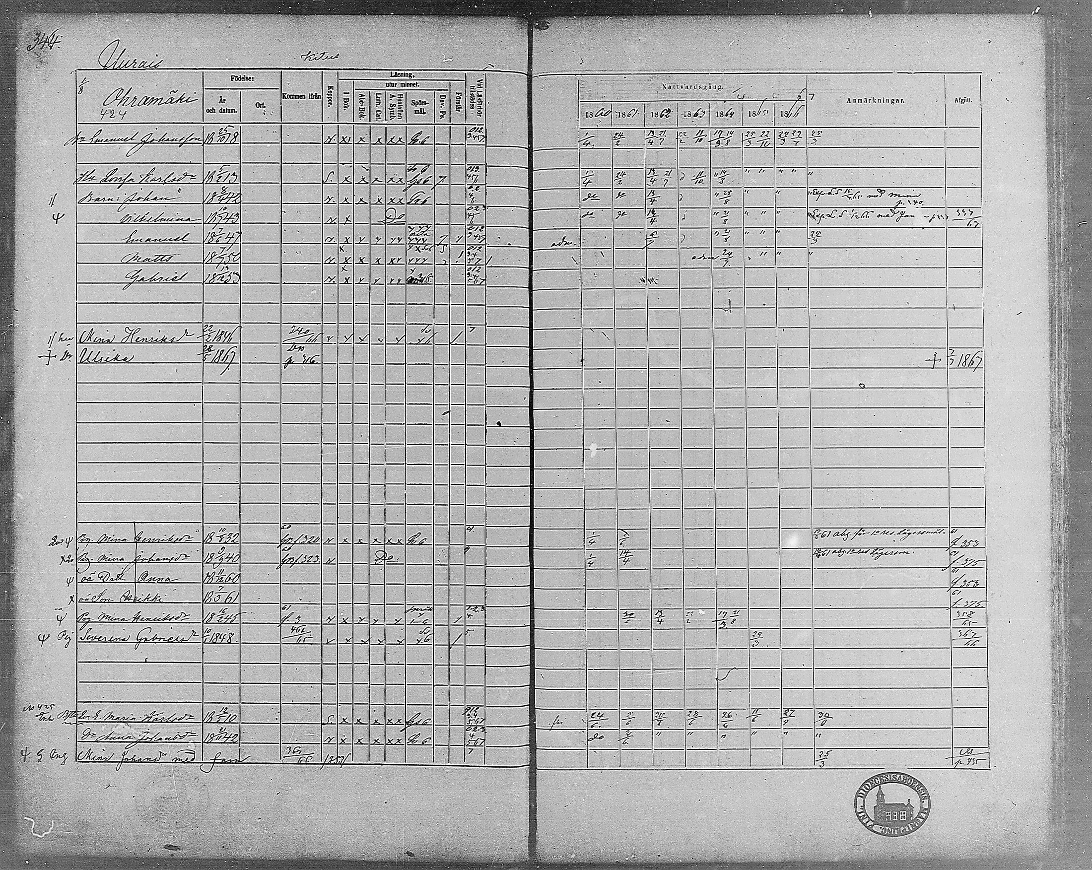 [ ../kirjat/Kirkonkirjat/virrat/rippikirja_1860-1867_mko17-36/kuvat/314.jpg ]