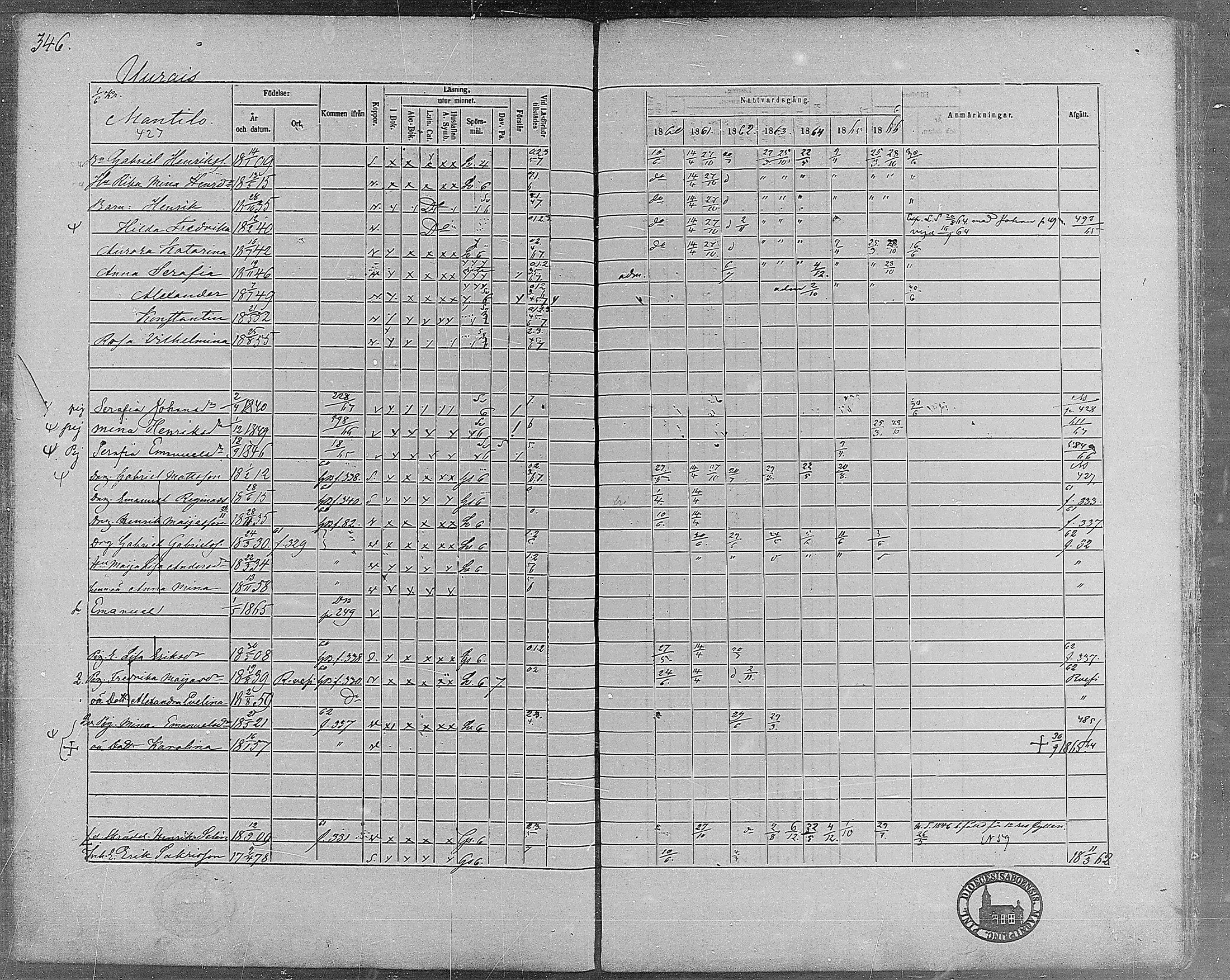 [ ../kirjat/Kirkonkirjat/virrat/rippikirja_1860-1867_mko17-36/kuvat/316.jpg ]