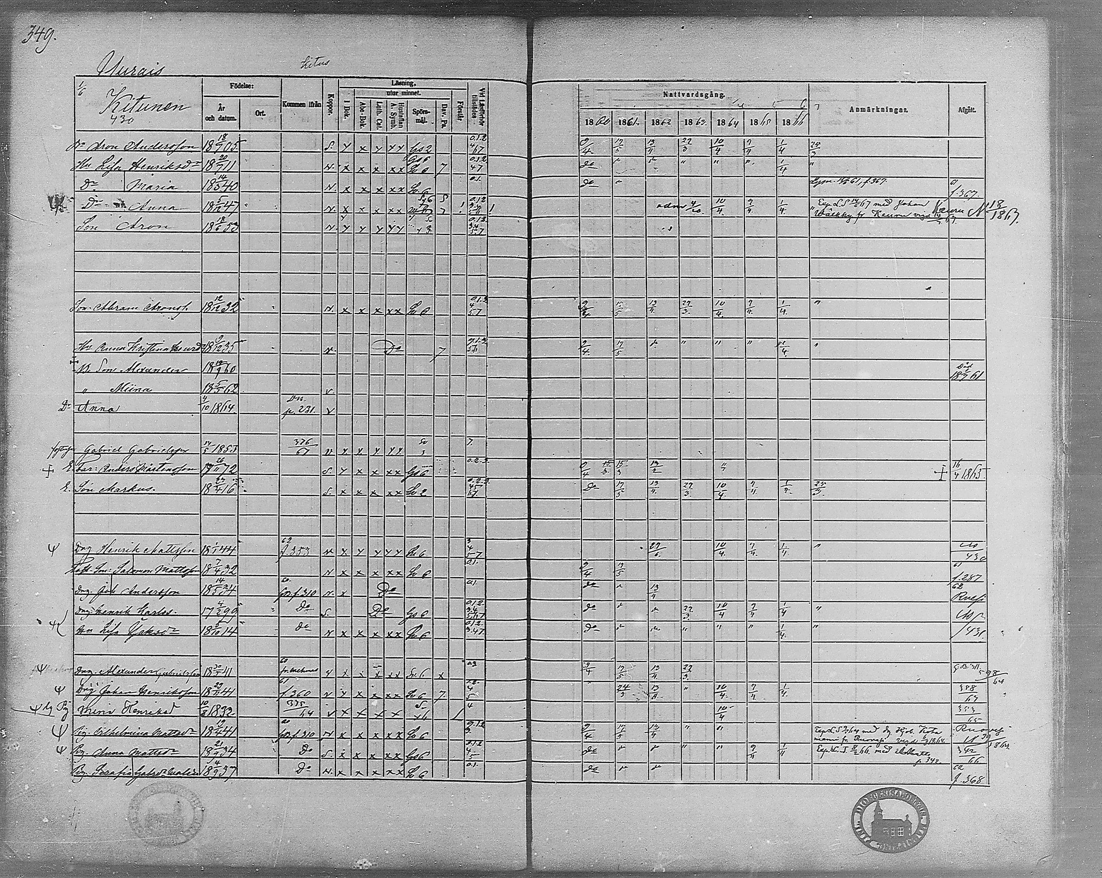 [ ../kirjat/Kirkonkirjat/virrat/rippikirja_1860-1867_mko17-36/kuvat/319.jpg ]