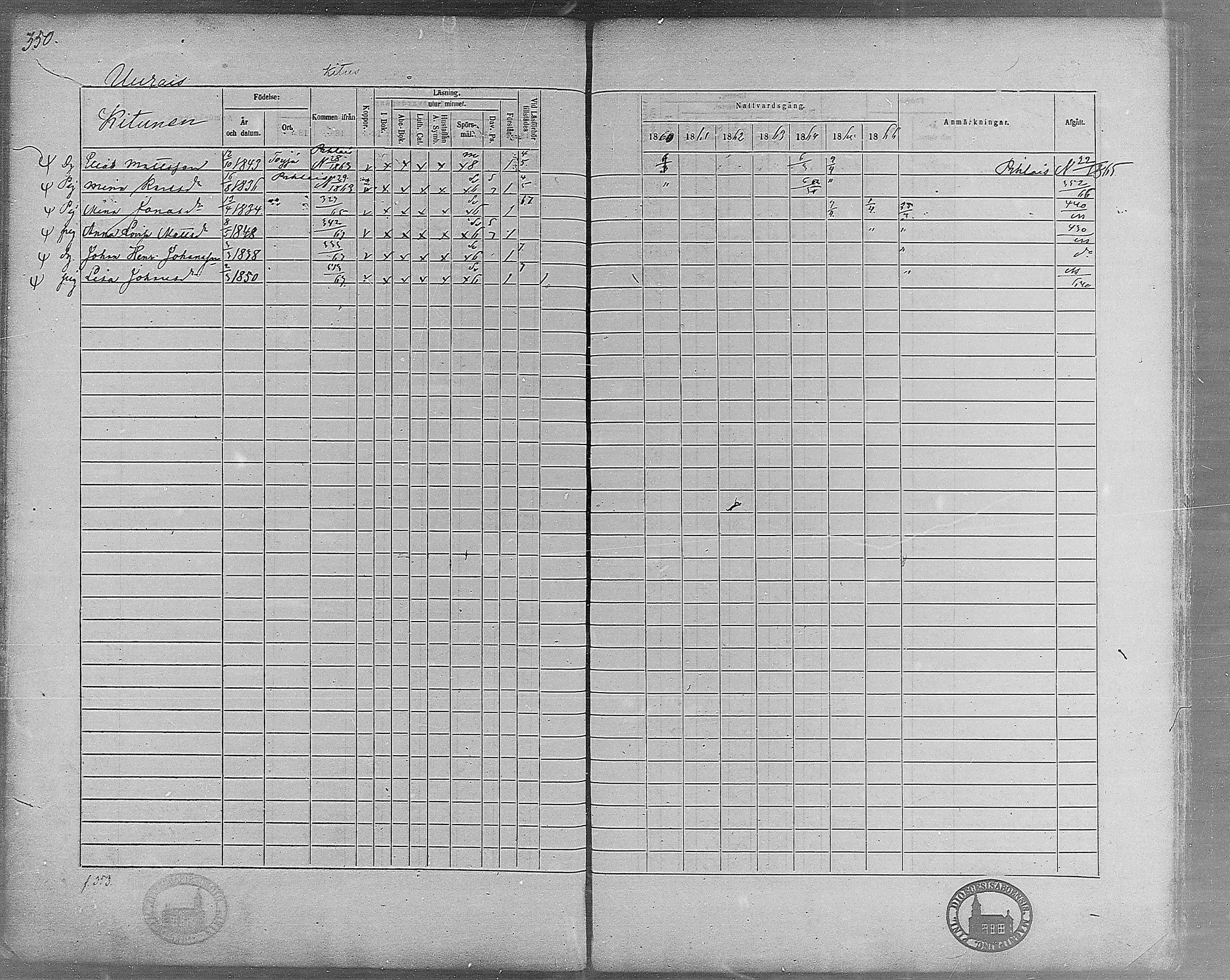 [ ../kirjat/Kirkonkirjat/virrat/rippikirja_1860-1867_mko17-36/kuvat/320.jpg ]