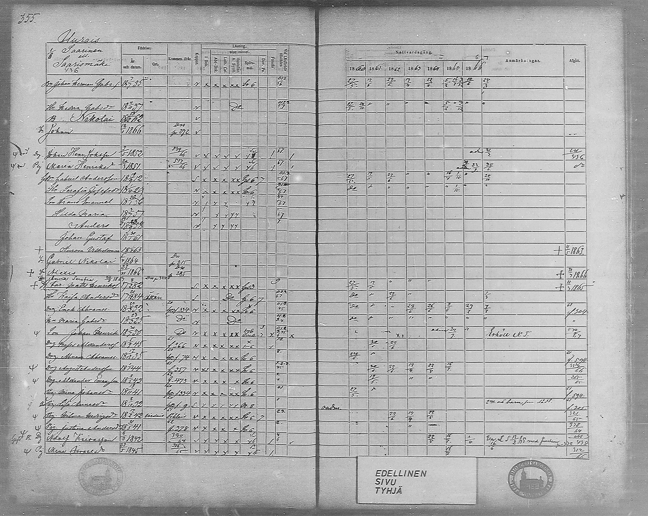 [ ../kirjat/Kirkonkirjat/virrat/rippikirja_1860-1867_mko17-36/kuvat/324.jpg ]