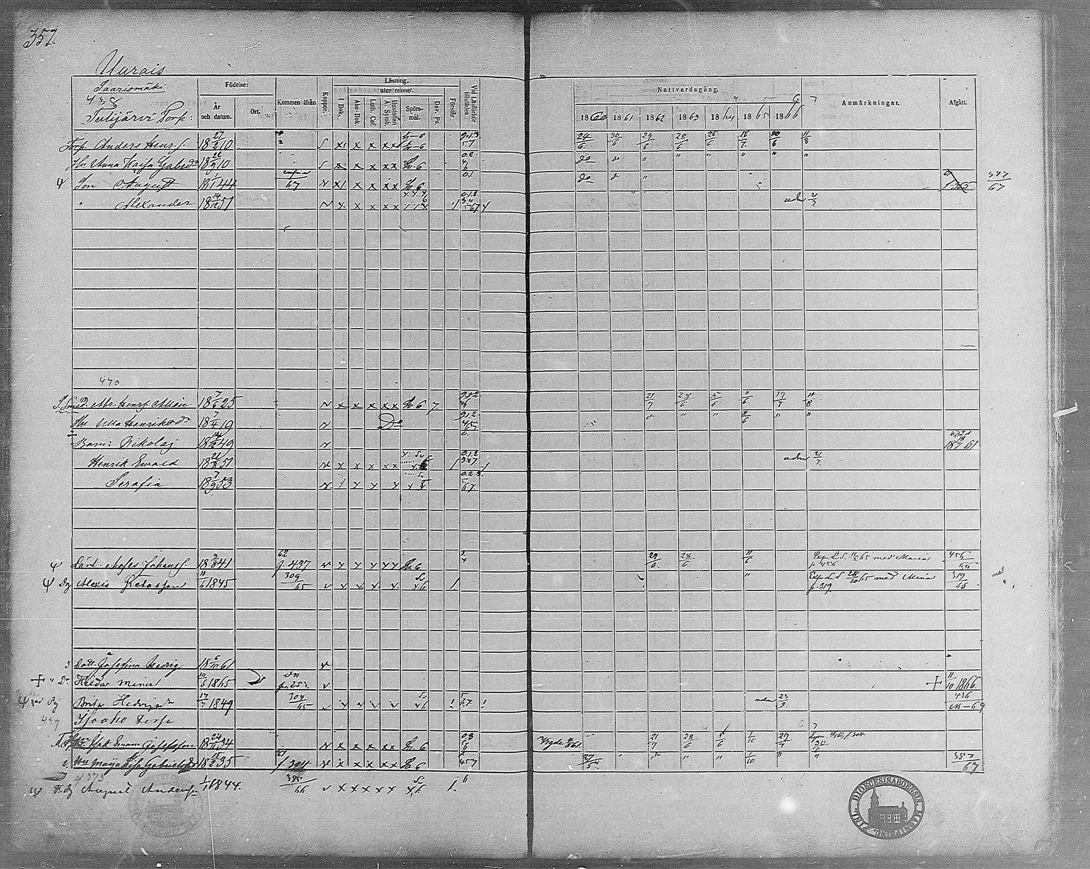 [ ../kirjat/Kirkonkirjat/virrat/rippikirja_1860-1867_mko17-36/kuvat/326.jpg ]