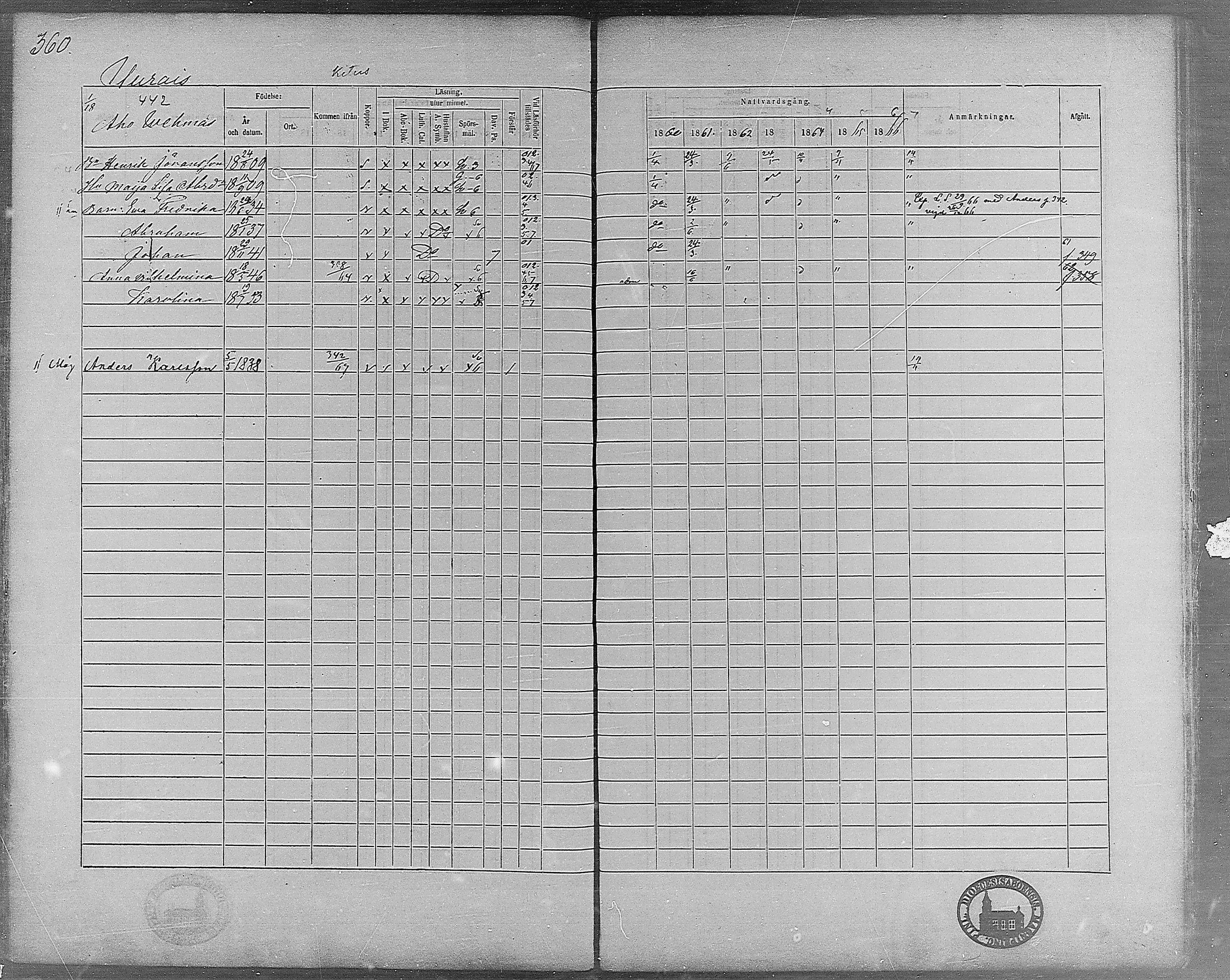 [ ../kirjat/Kirkonkirjat/virrat/rippikirja_1860-1867_mko17-36/kuvat/329.jpg ]