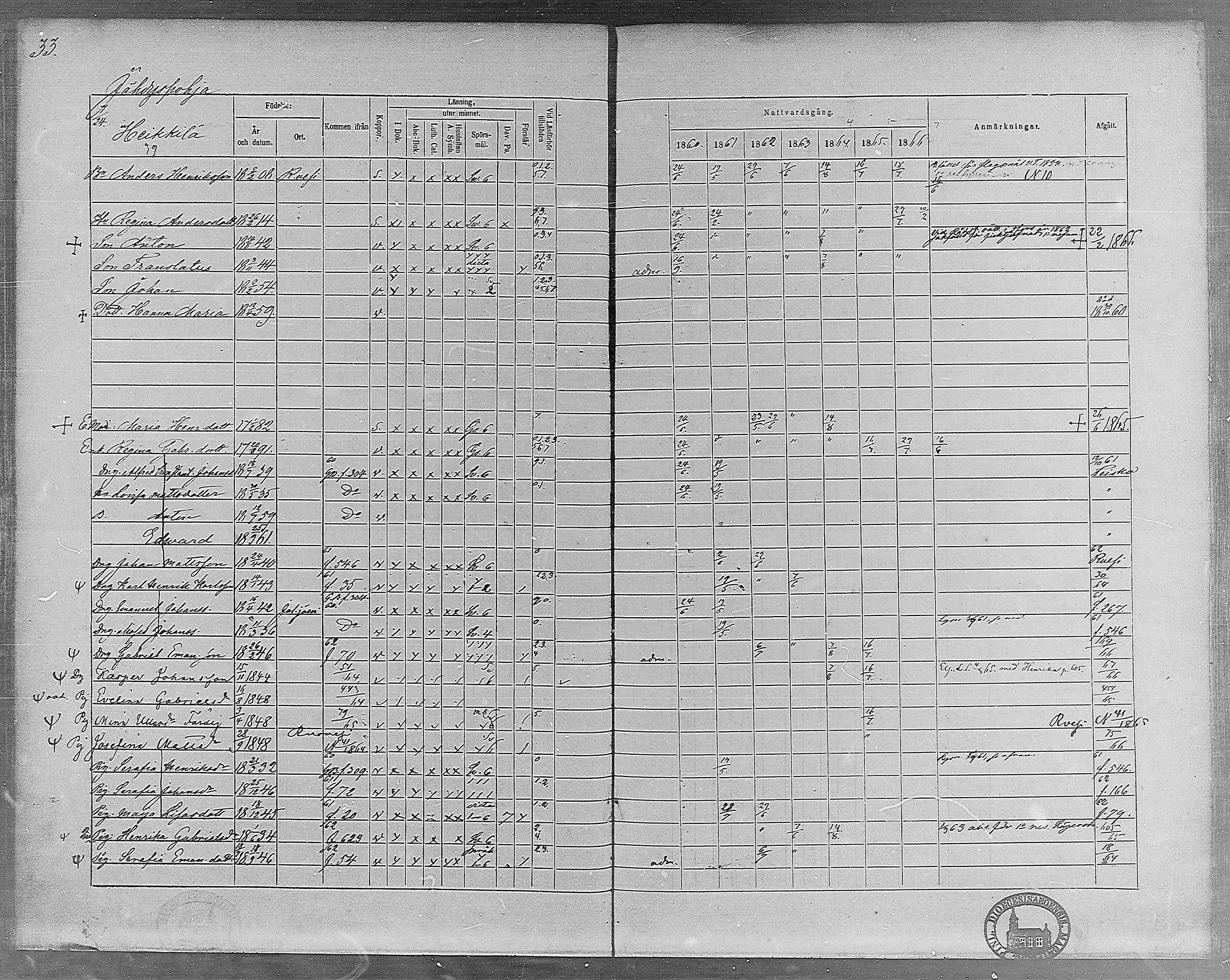 [ ../kirjat/Kirkonkirjat/virrat/rippikirja_1860-1867_mko17-36/kuvat/33.jpg ]