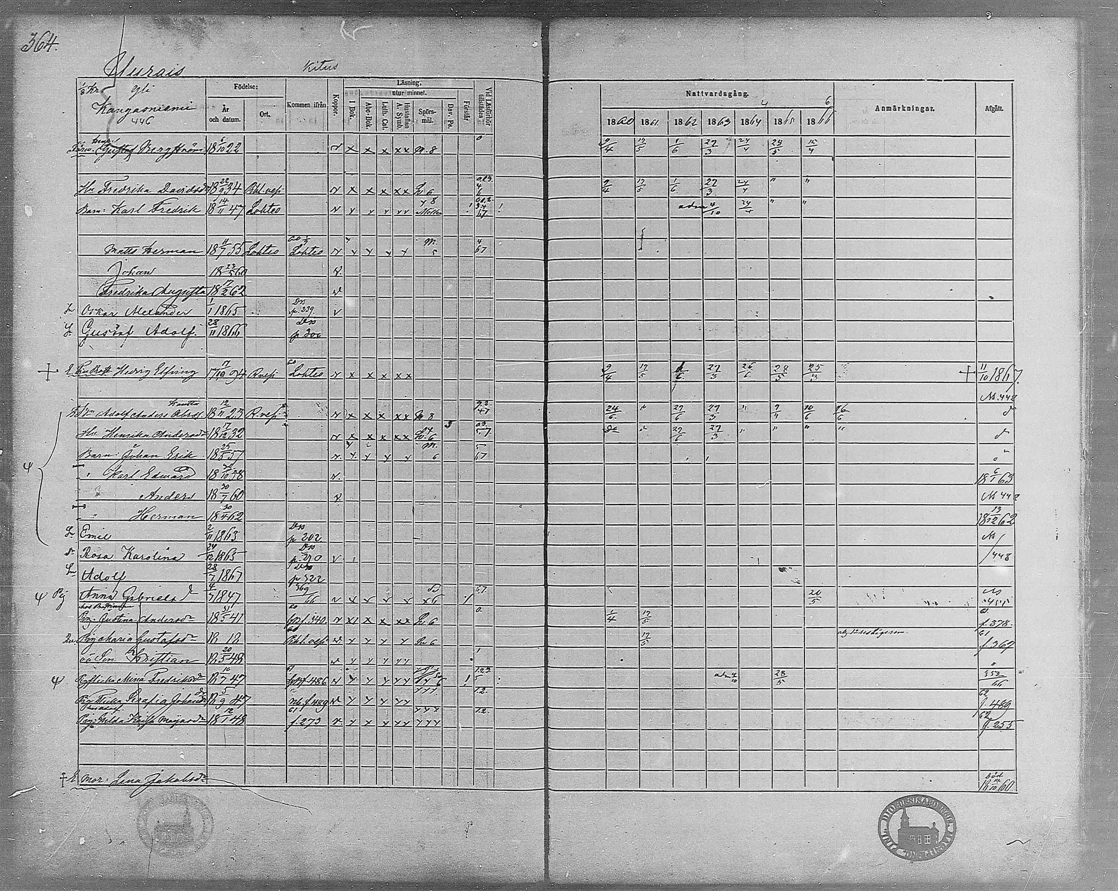 [ ../kirjat/Kirkonkirjat/virrat/rippikirja_1860-1867_mko17-36/kuvat/332.jpg ]