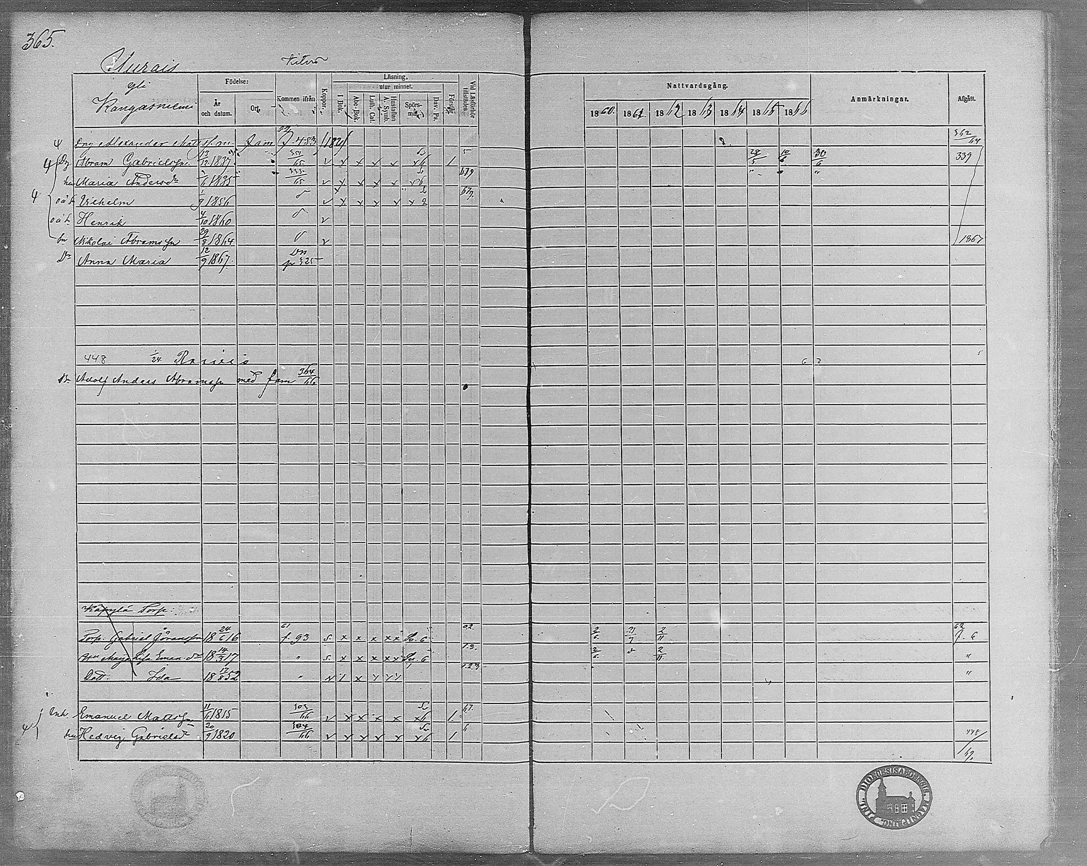 [ ../kirjat/Kirkonkirjat/virrat/rippikirja_1860-1867_mko17-36/kuvat/333.jpg ]