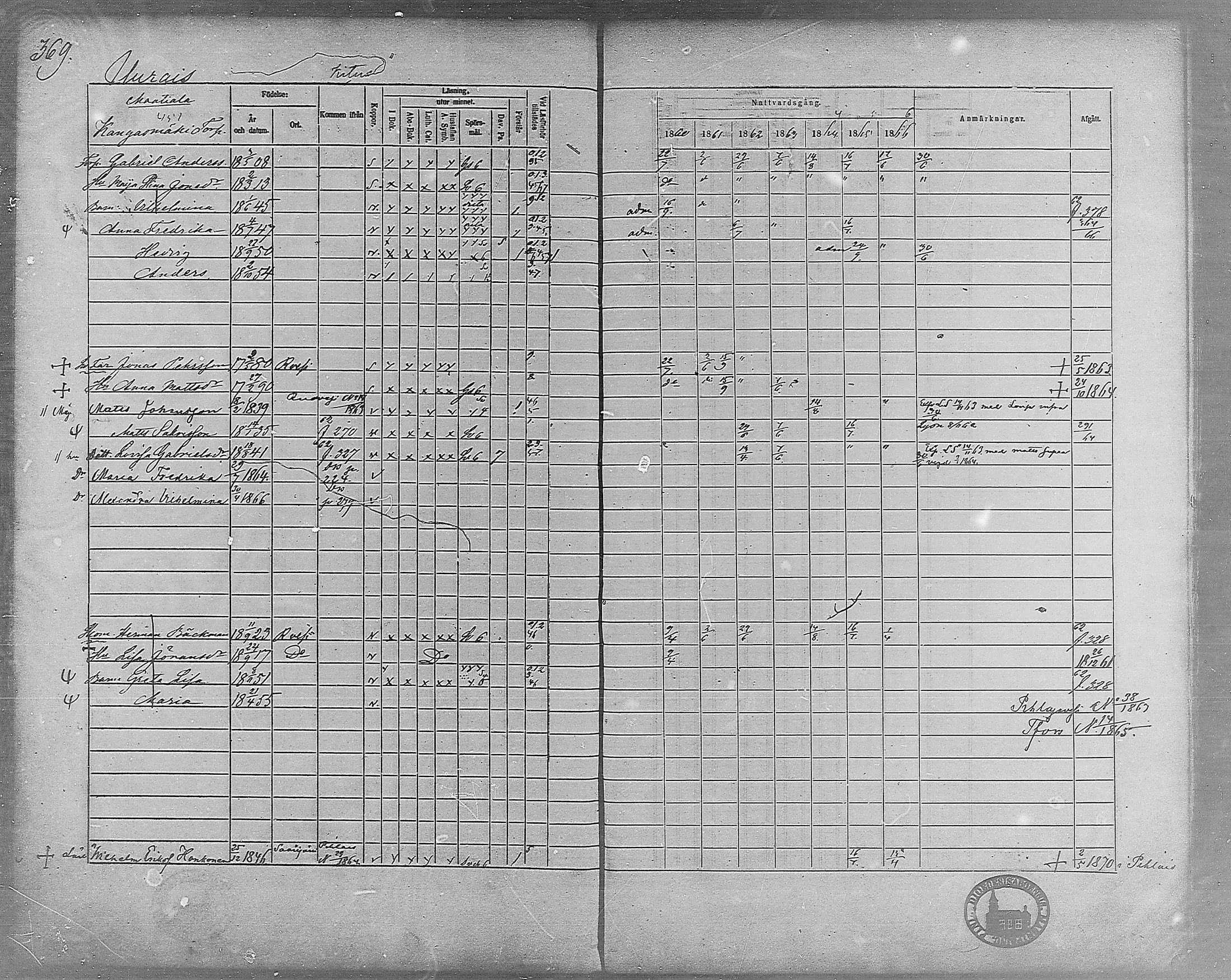 [ ../kirjat/Kirkonkirjat/virrat/rippikirja_1860-1867_mko17-36/kuvat/337.jpg ]