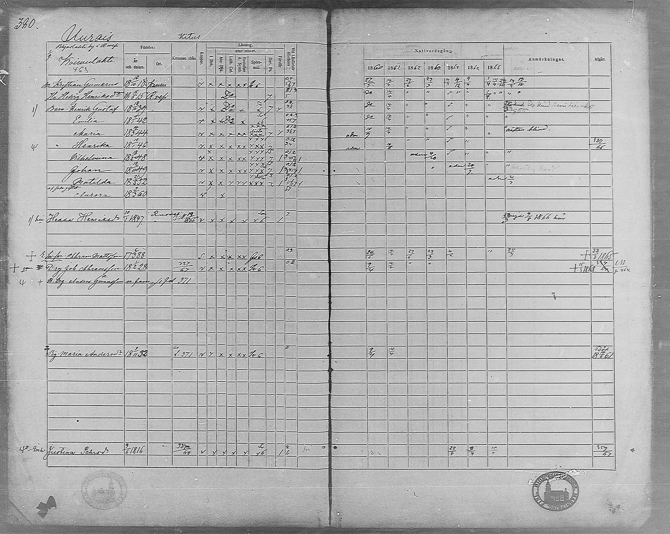 [ ../kirjat/Kirkonkirjat/virrat/rippikirja_1860-1867_mko17-36/kuvat/347.jpg ]