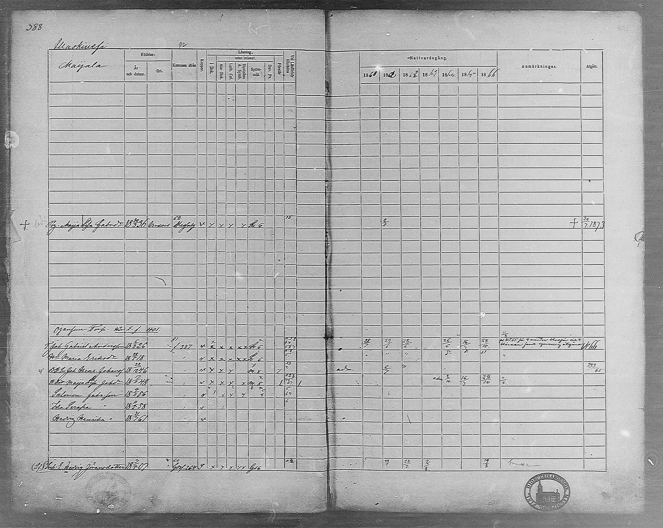 [ ../kirjat/Kirkonkirjat/virrat/rippikirja_1860-1867_mko17-36/kuvat/353.jpg ]