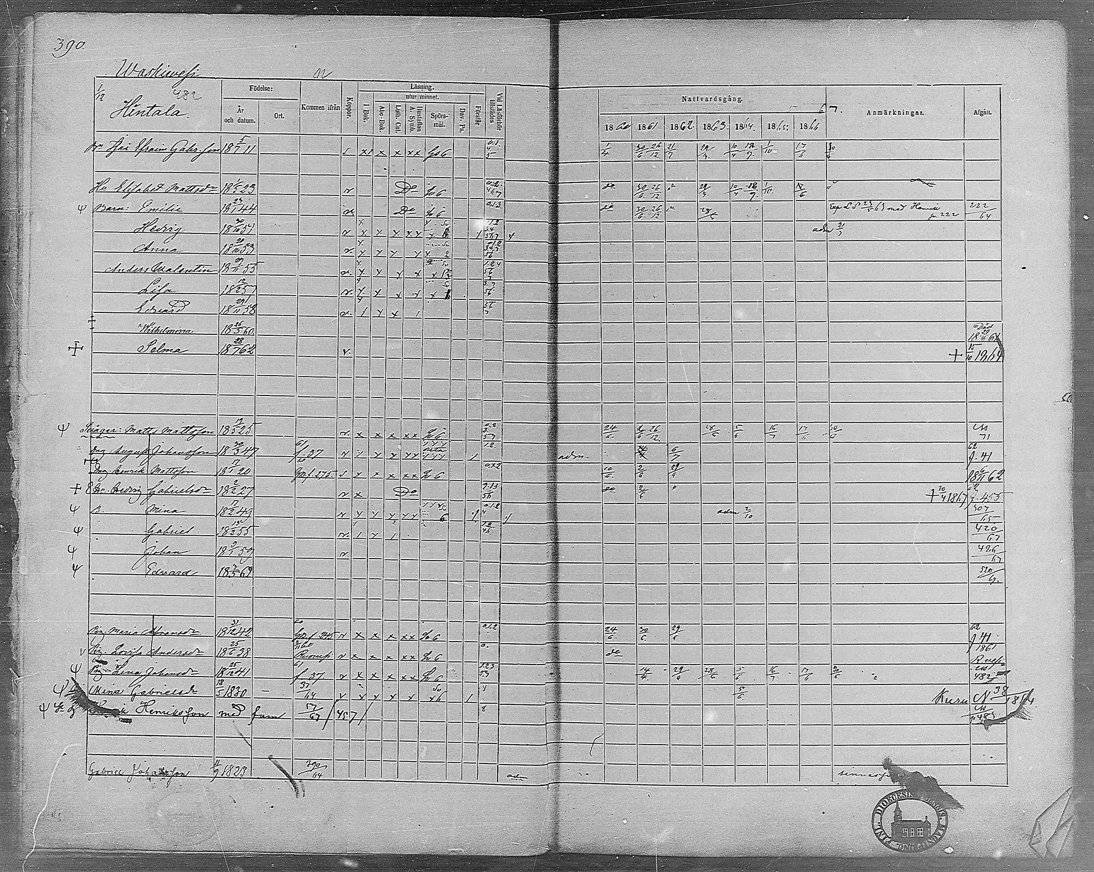 [ ../kirjat/Kirkonkirjat/virrat/rippikirja_1860-1867_mko17-36/kuvat/355.jpg ]