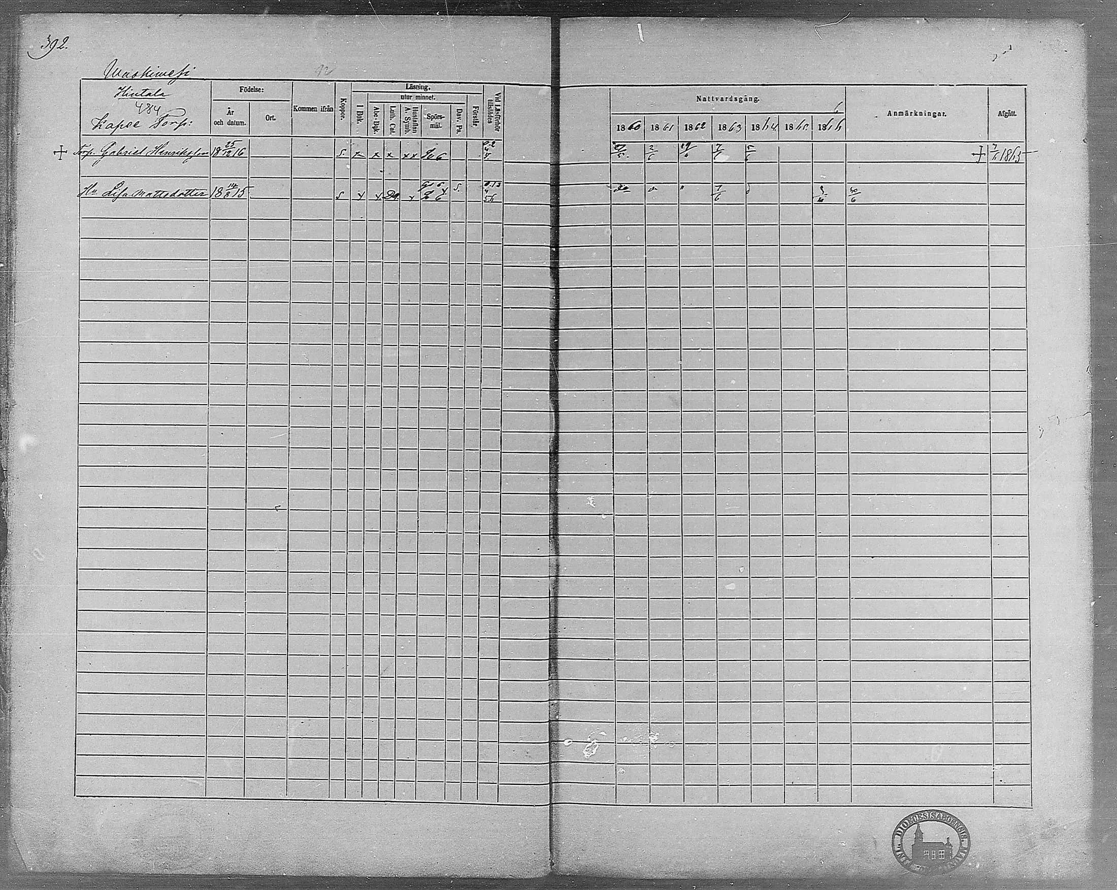 [ ../kirjat/Kirkonkirjat/virrat/rippikirja_1860-1867_mko17-36/kuvat/357.jpg ]