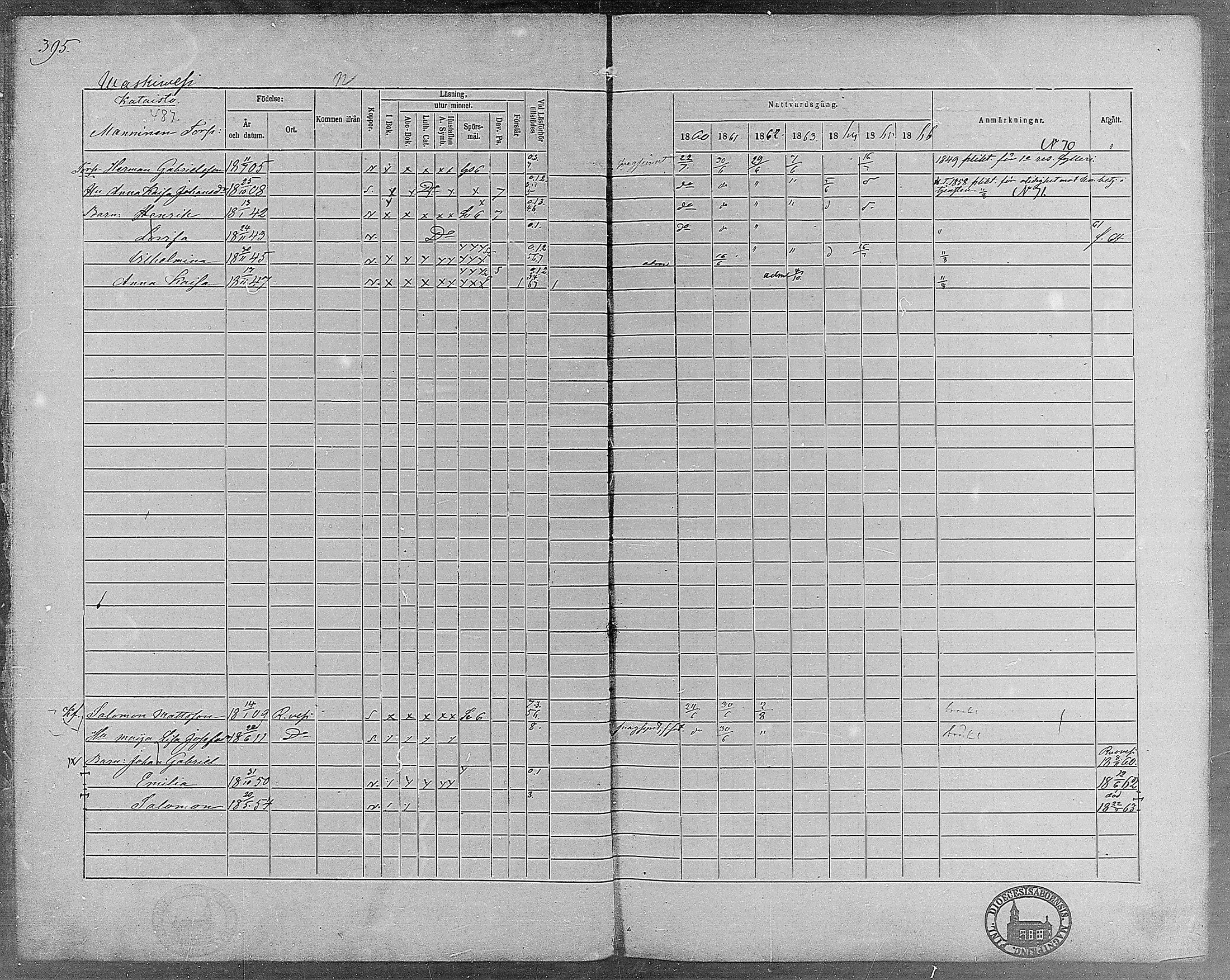 [ ../kirjat/Kirkonkirjat/virrat/rippikirja_1860-1867_mko17-36/kuvat/360.jpg ]