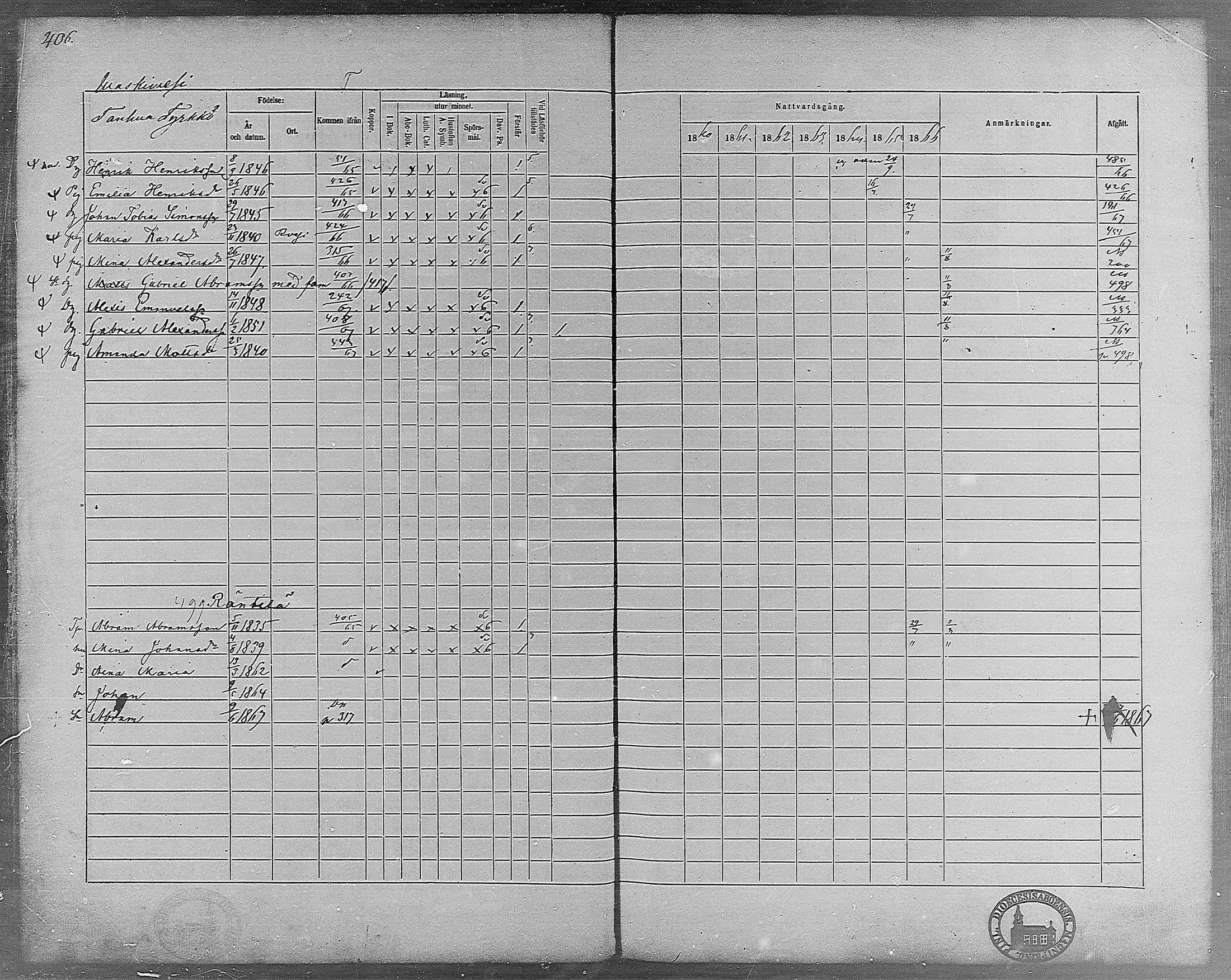[ ../kirjat/Kirkonkirjat/virrat/rippikirja_1860-1867_mko17-36/kuvat/370.jpg ]