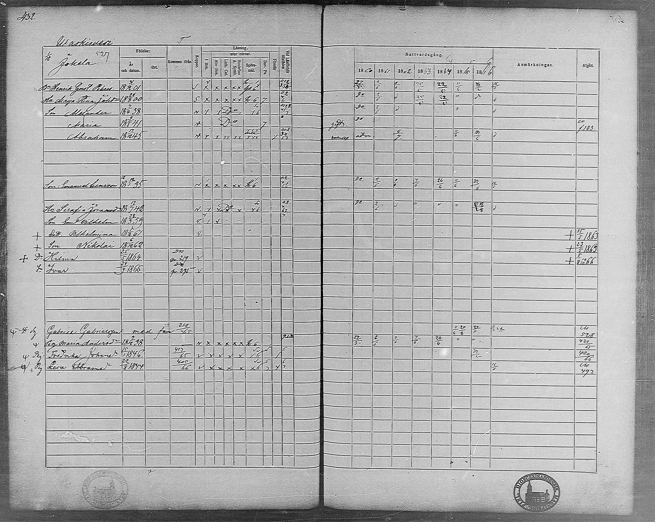 [ ../kirjat/Kirkonkirjat/virrat/rippikirja_1860-1867_mko17-36/kuvat/395.jpg ]