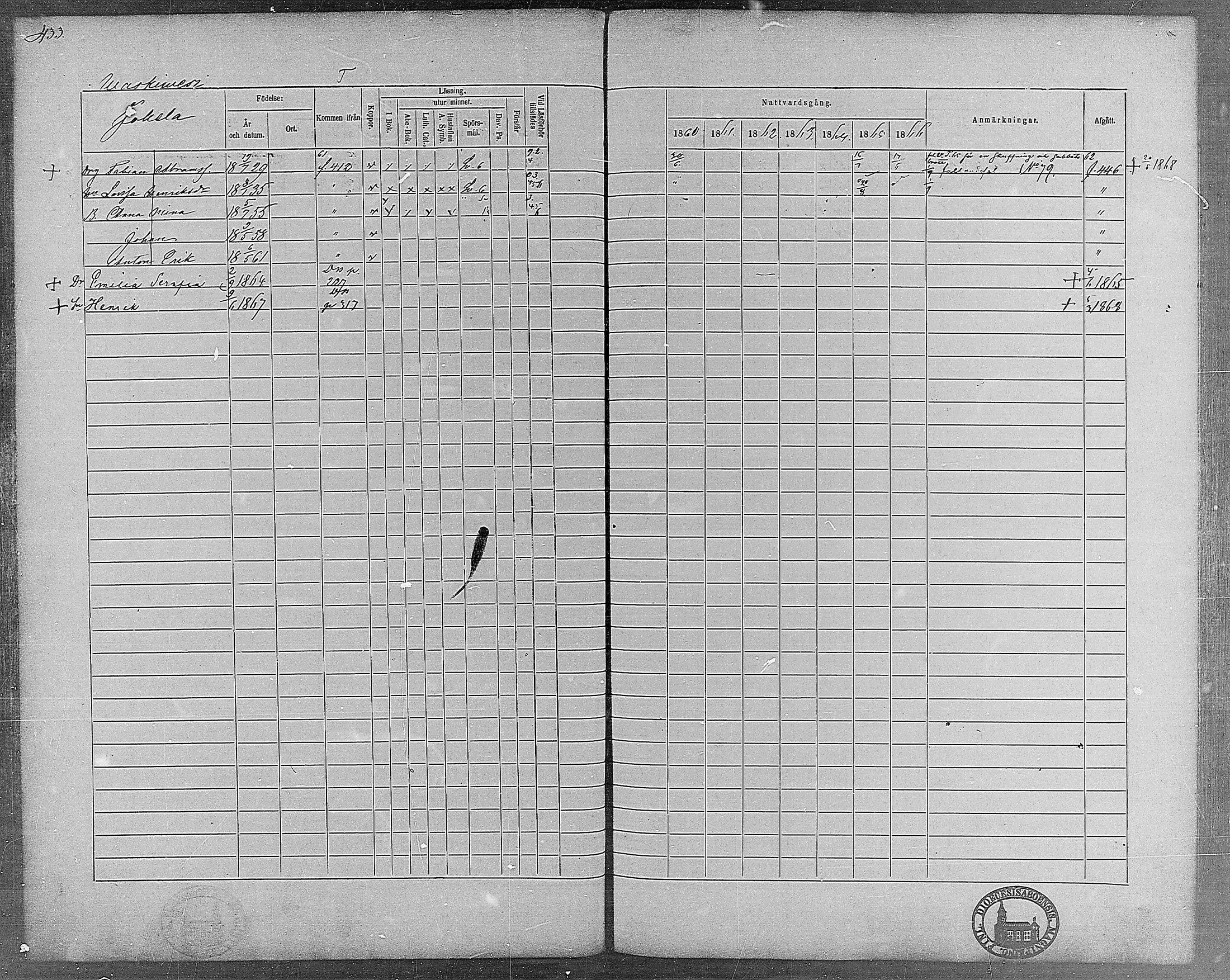 [ ../kirjat/Kirkonkirjat/virrat/rippikirja_1860-1867_mko17-36/kuvat/396.jpg ]