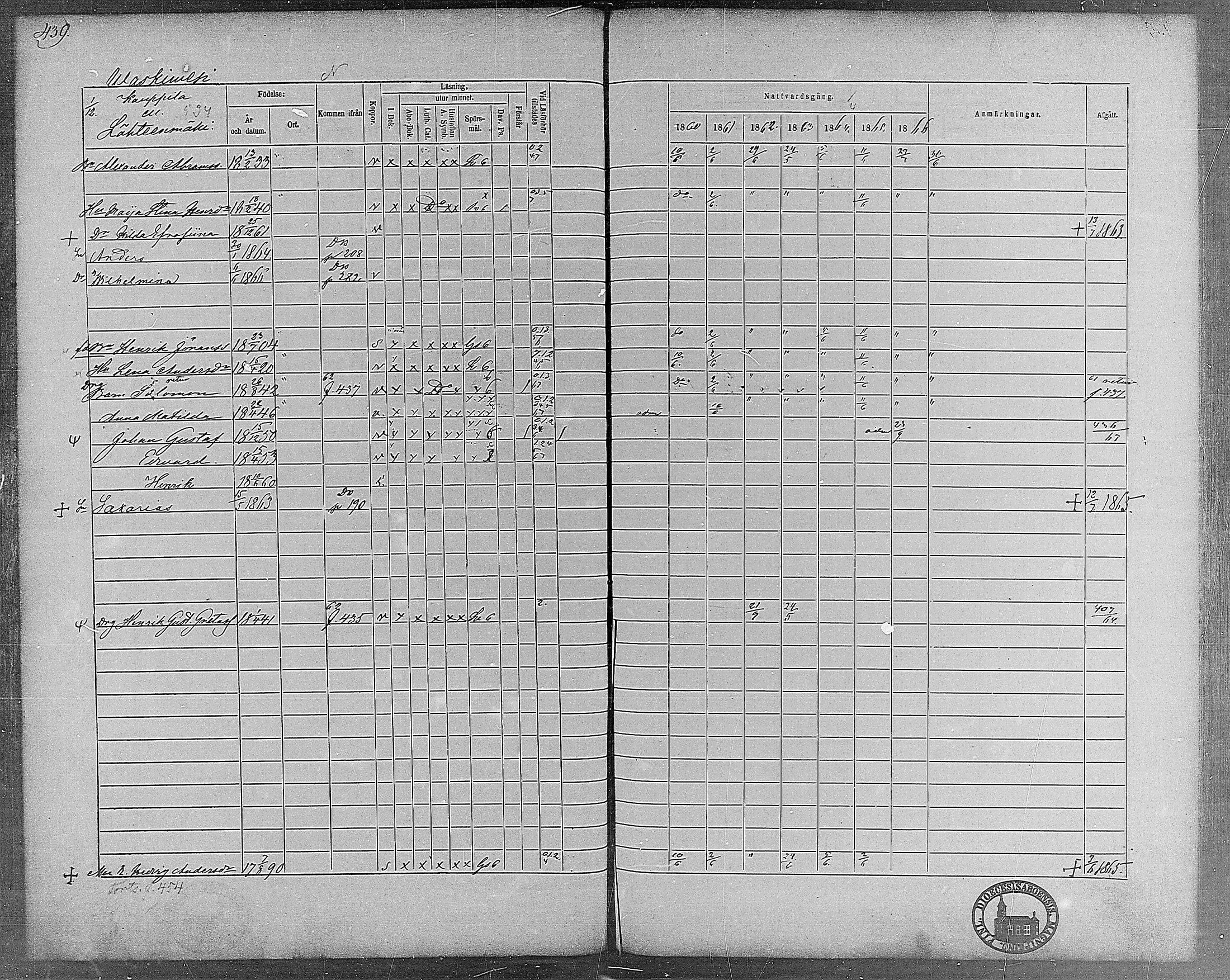 [ ../kirjat/Kirkonkirjat/virrat/rippikirja_1860-1867_mko17-36/kuvat/402.jpg ]