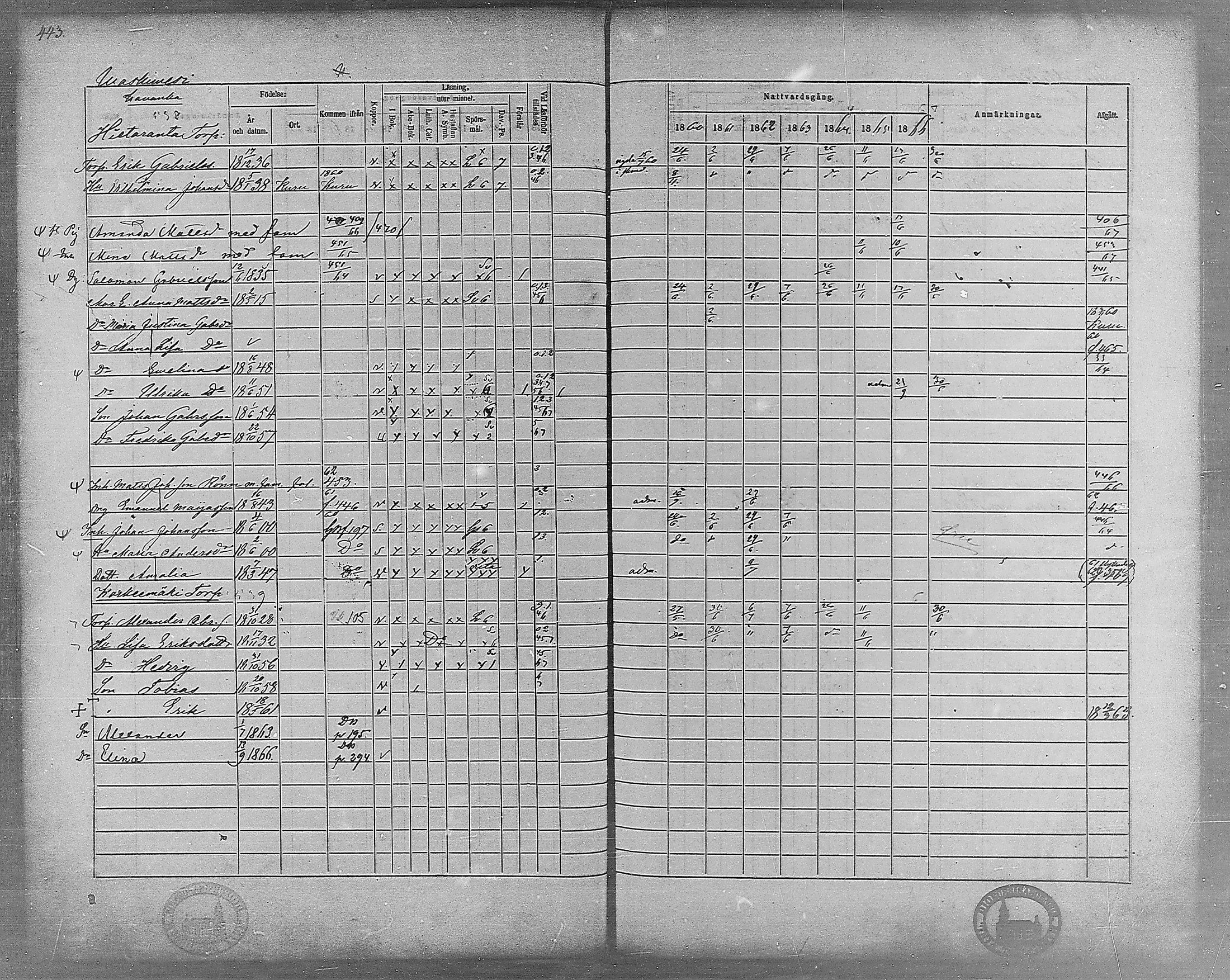[ ../kirjat/Kirkonkirjat/virrat/rippikirja_1860-1867_mko17-36/kuvat/405.jpg ]