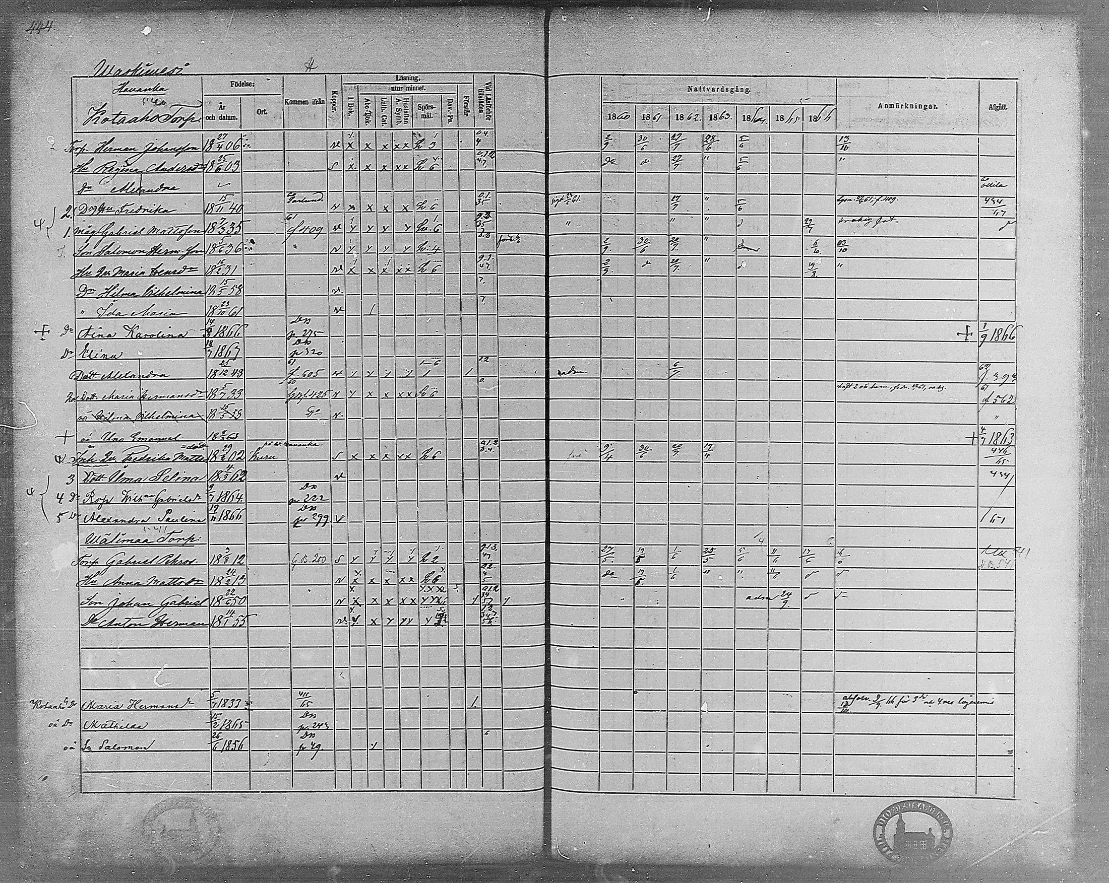 [ ../kirjat/Kirkonkirjat/virrat/rippikirja_1860-1867_mko17-36/kuvat/406.jpg ]