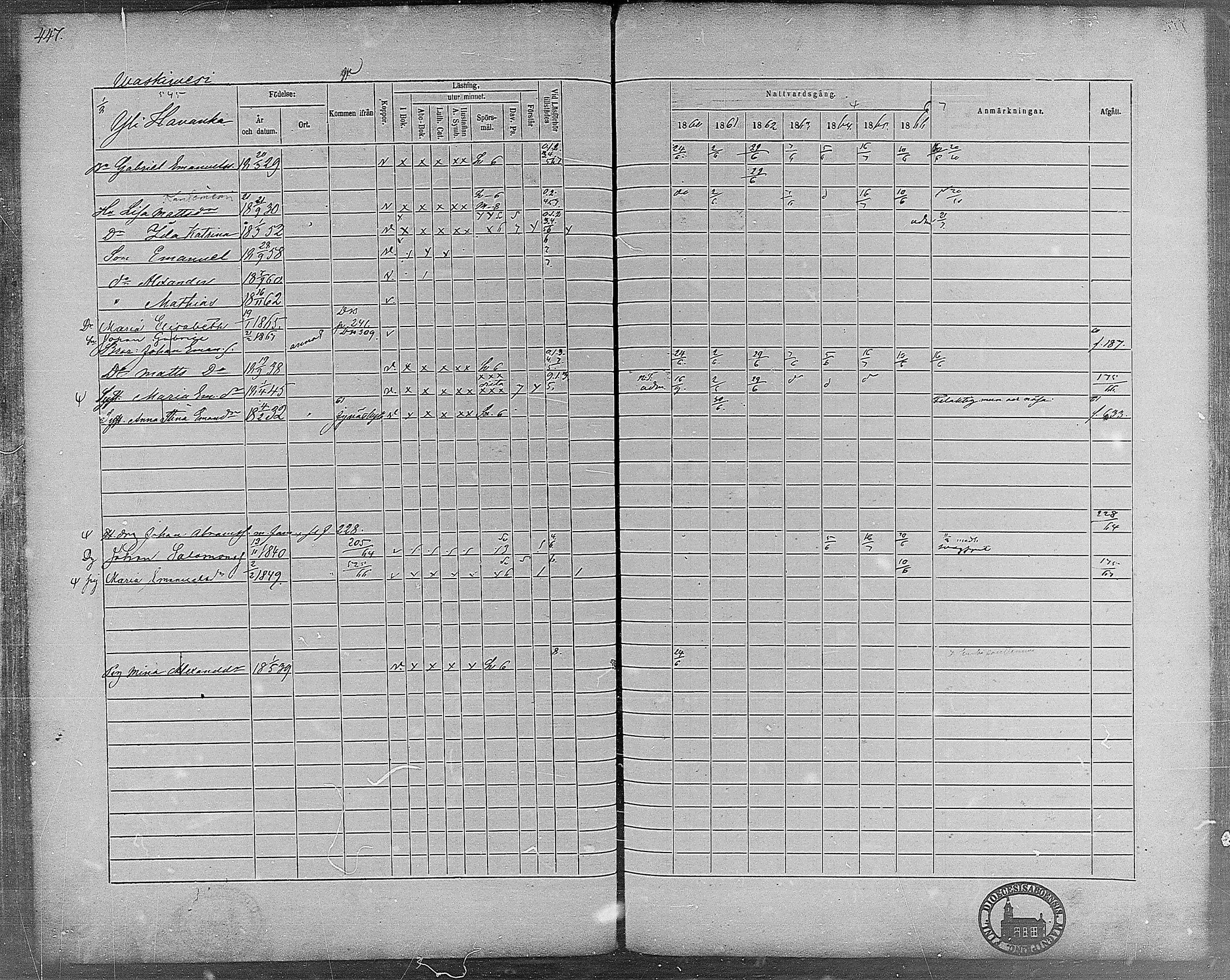 [ ../kirjat/Kirkonkirjat/virrat/rippikirja_1860-1867_mko17-36/kuvat/409.jpg ]