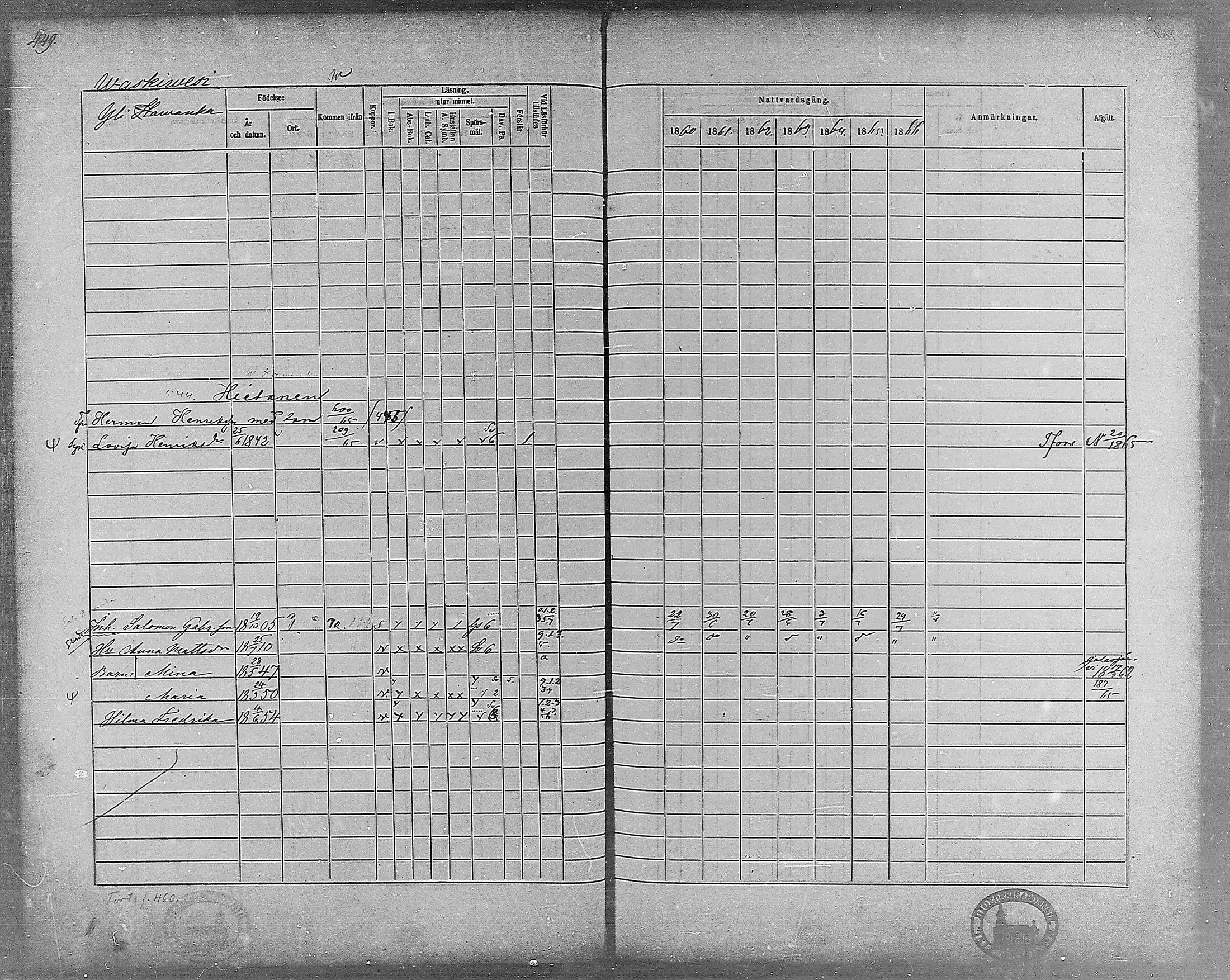 [ ../kirjat/Kirkonkirjat/virrat/rippikirja_1860-1867_mko17-36/kuvat/411.jpg ]