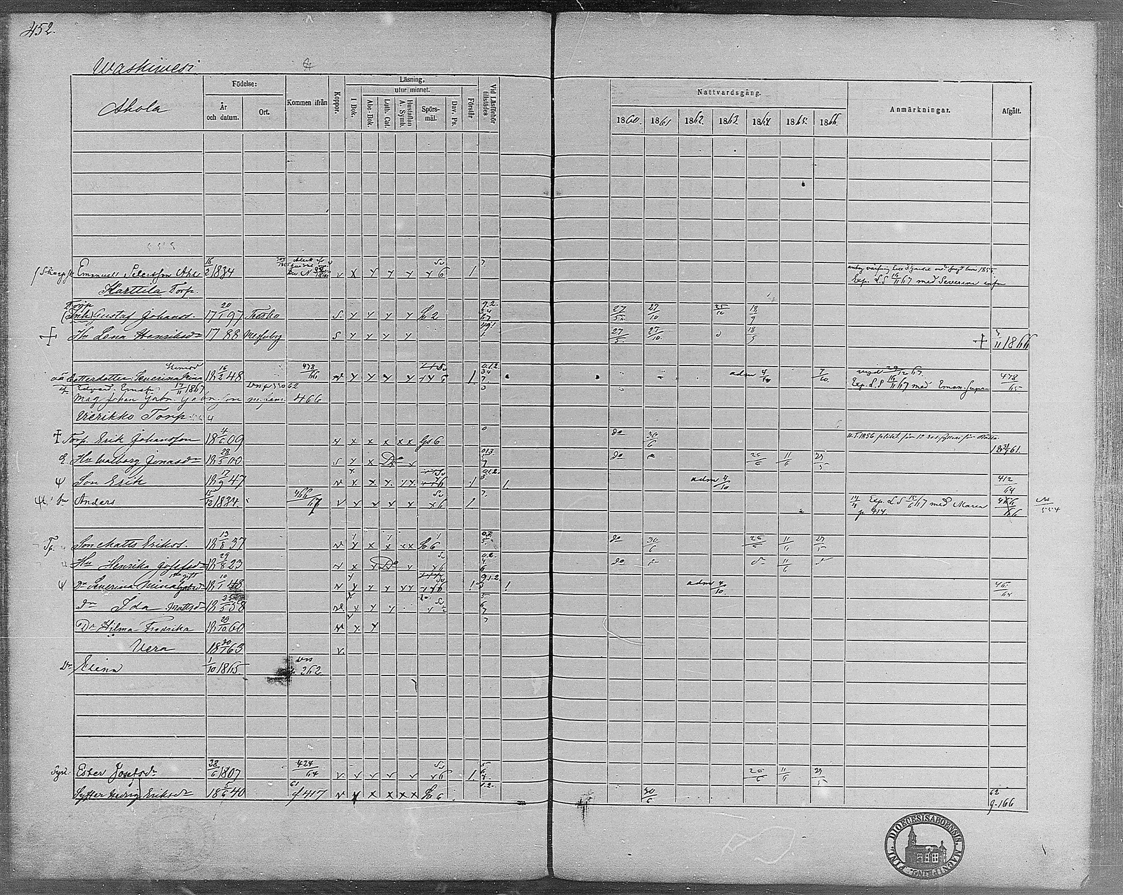 [ ../kirjat/Kirkonkirjat/virrat/rippikirja_1860-1867_mko17-36/kuvat/414.jpg ]