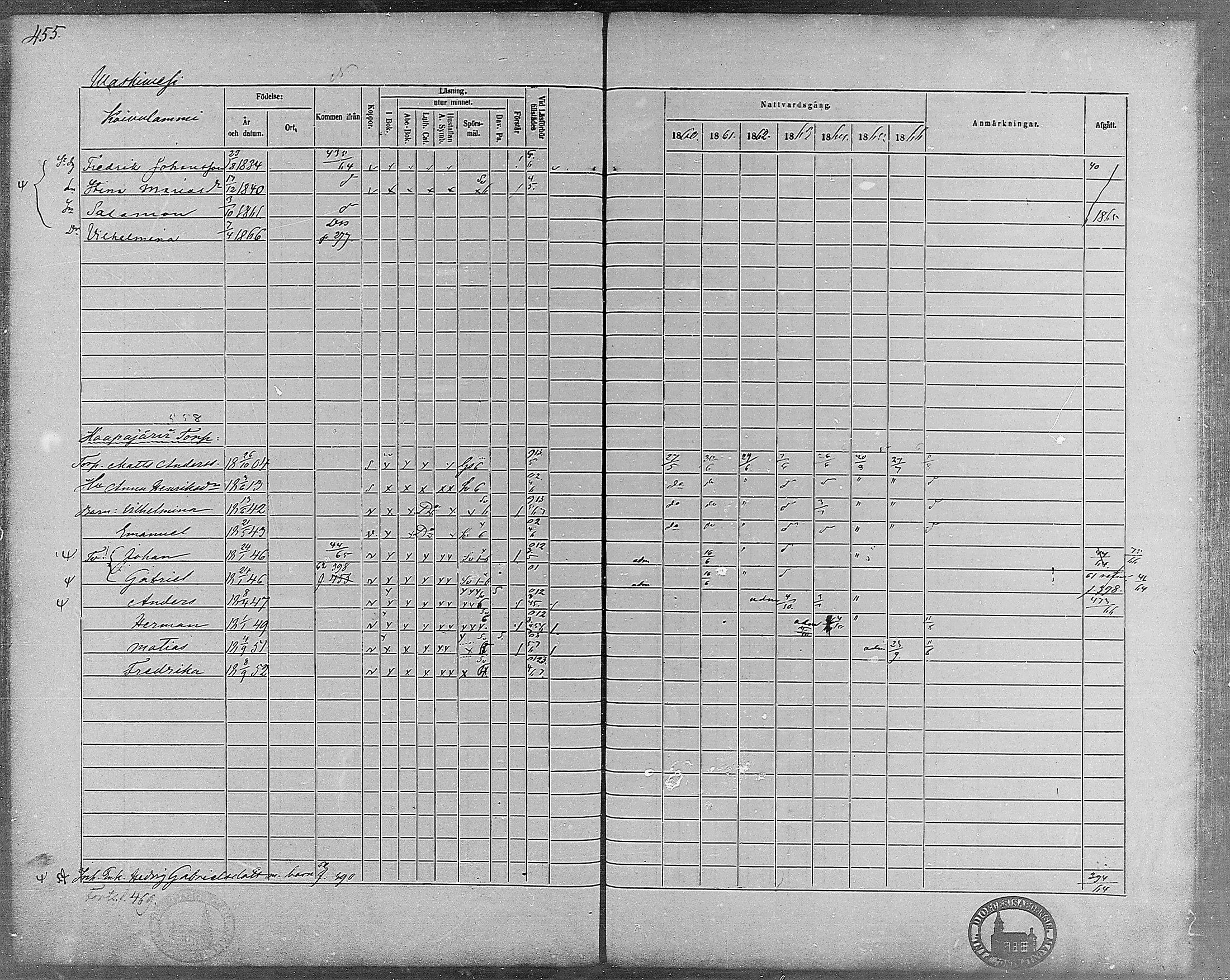 [ ../kirjat/Kirkonkirjat/virrat/rippikirja_1860-1867_mko17-36/kuvat/417.jpg ]