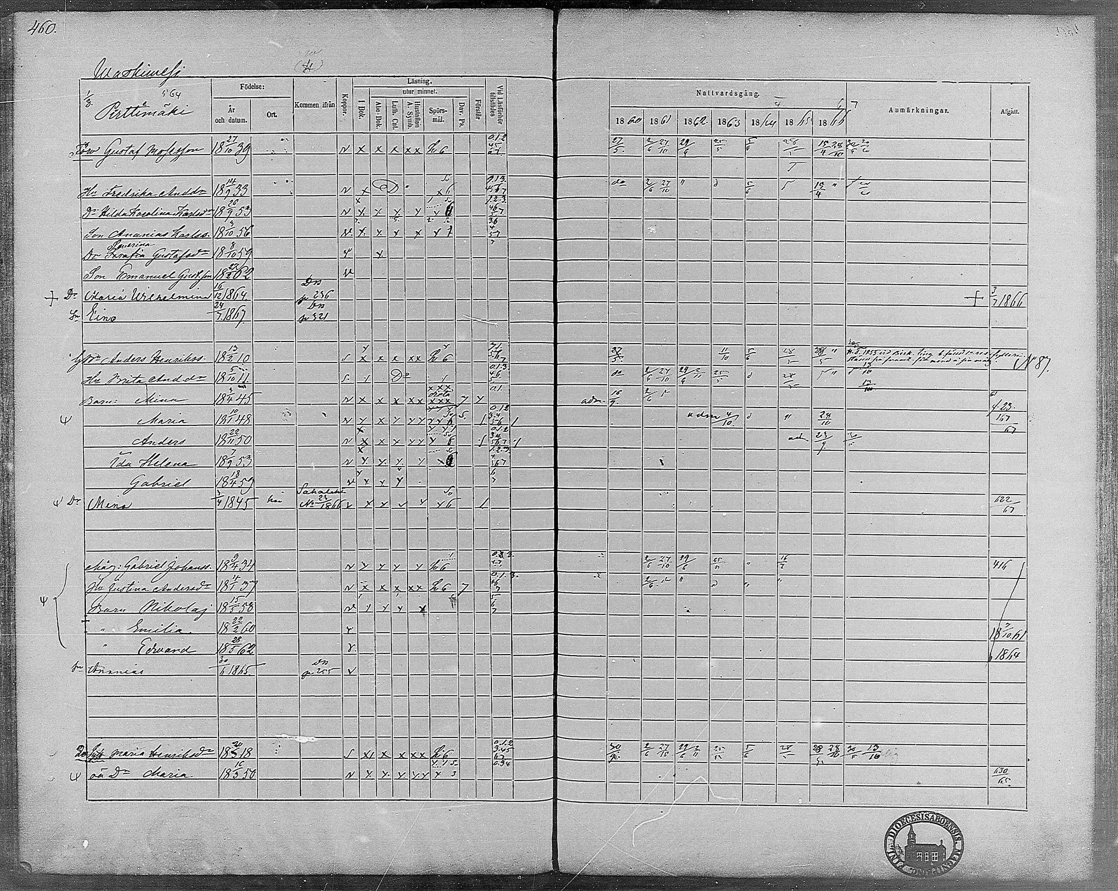 [ ../kirjat/Kirkonkirjat/virrat/rippikirja_1860-1867_mko17-36/kuvat/422.jpg ]