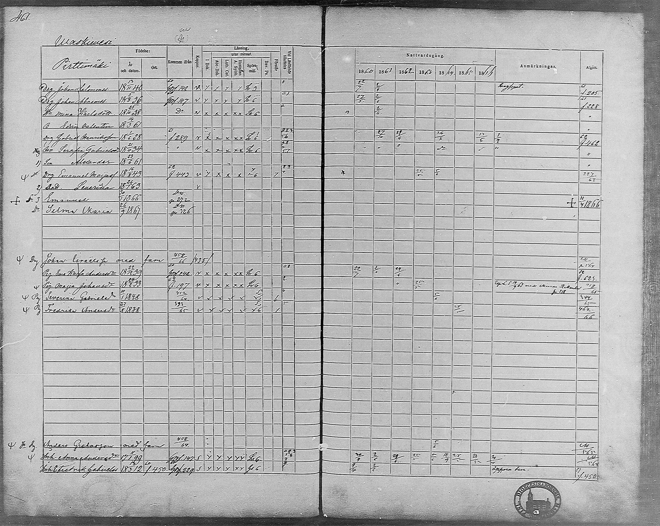 [ ../kirjat/Kirkonkirjat/virrat/rippikirja_1860-1867_mko17-36/kuvat/423.jpg ]