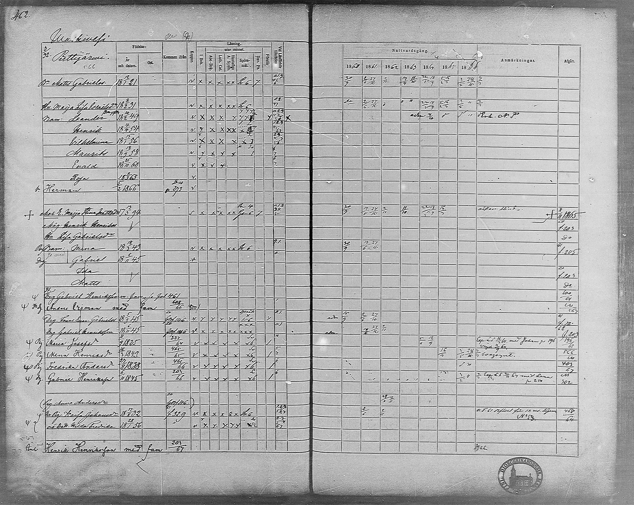 [ ../kirjat/Kirkonkirjat/virrat/rippikirja_1860-1867_mko17-36/kuvat/424.jpg ]