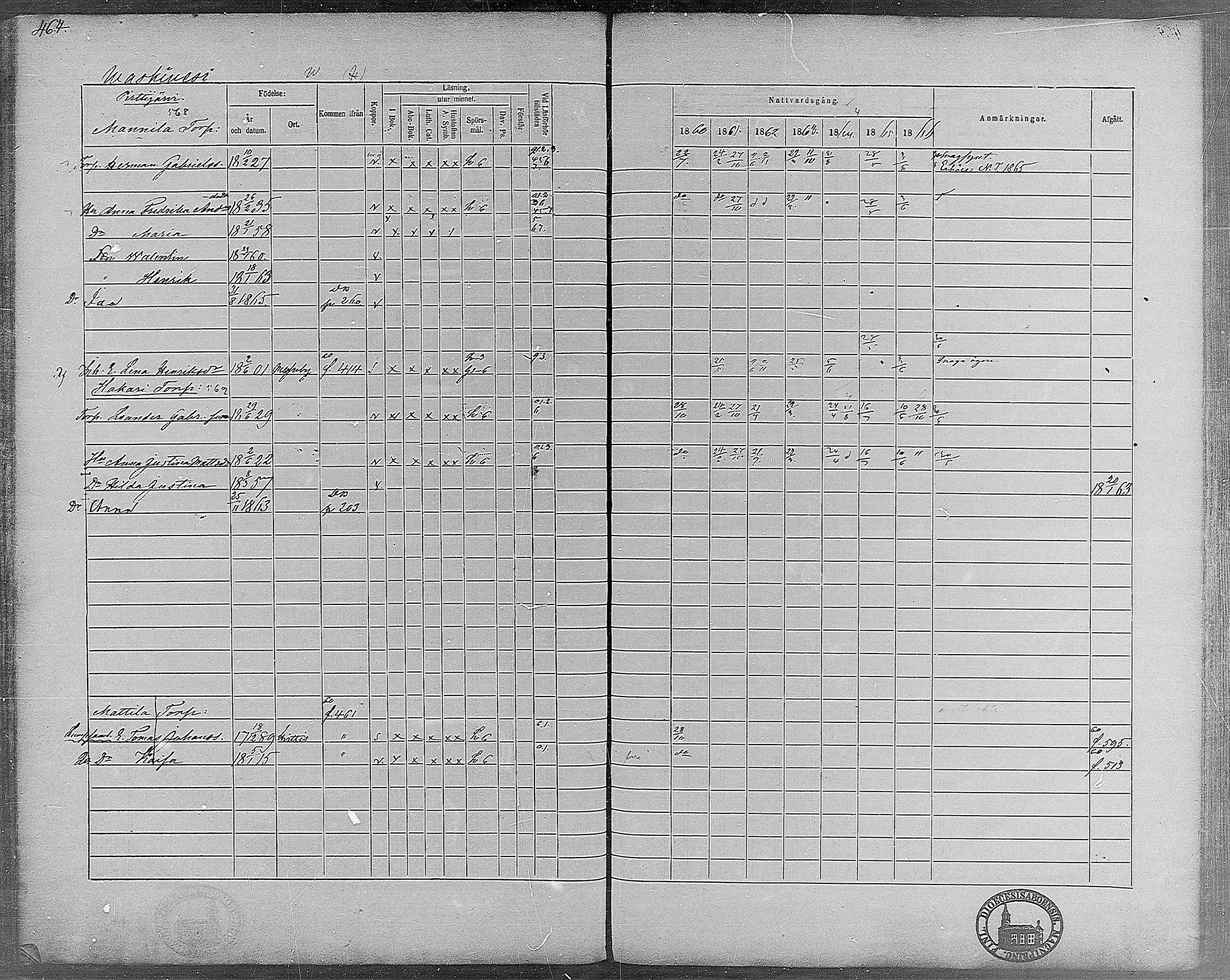 [ ../kirjat/Kirkonkirjat/virrat/rippikirja_1860-1867_mko17-36/kuvat/426.jpg ]