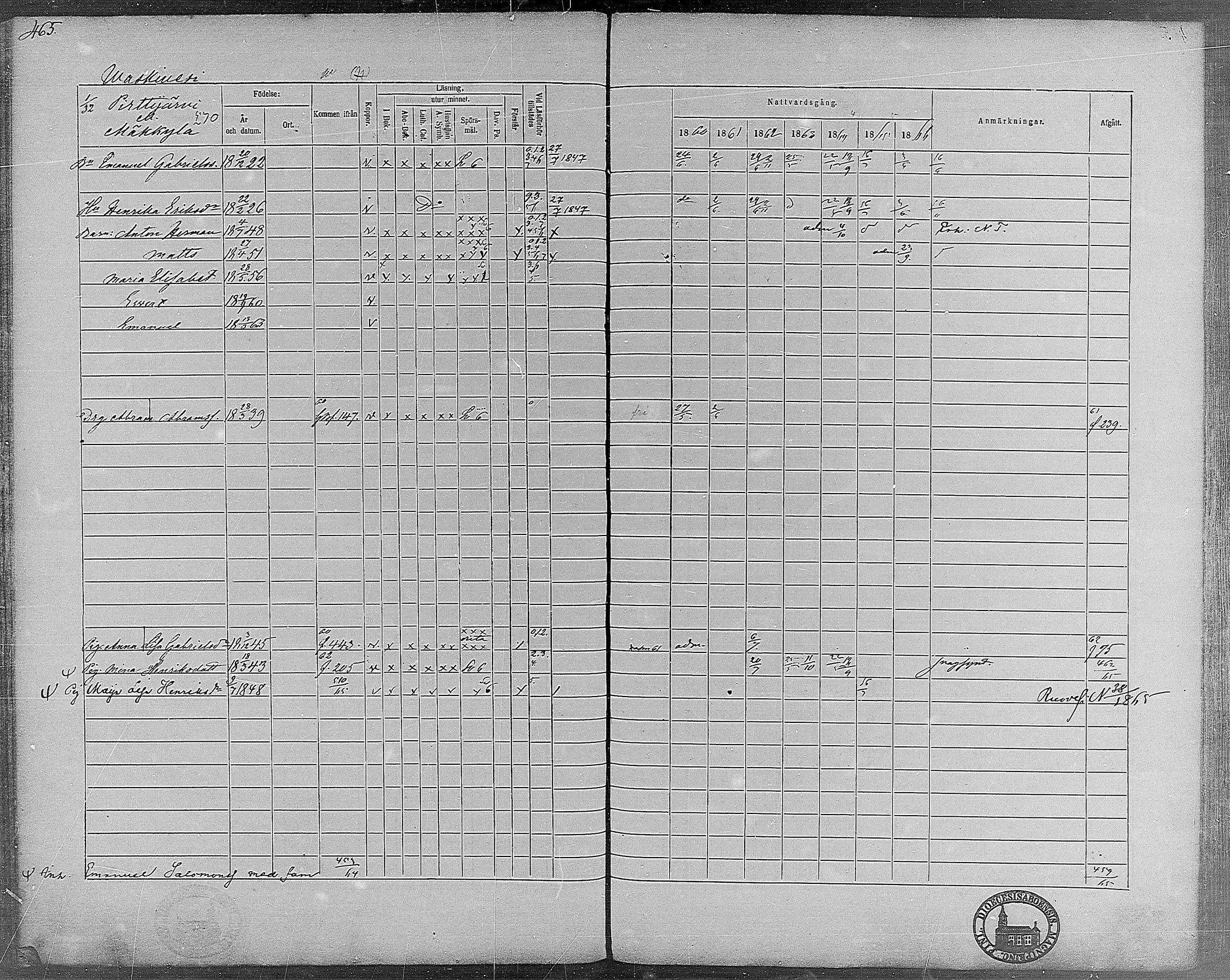 [ ../kirjat/Kirkonkirjat/virrat/rippikirja_1860-1867_mko17-36/kuvat/427.jpg ]
