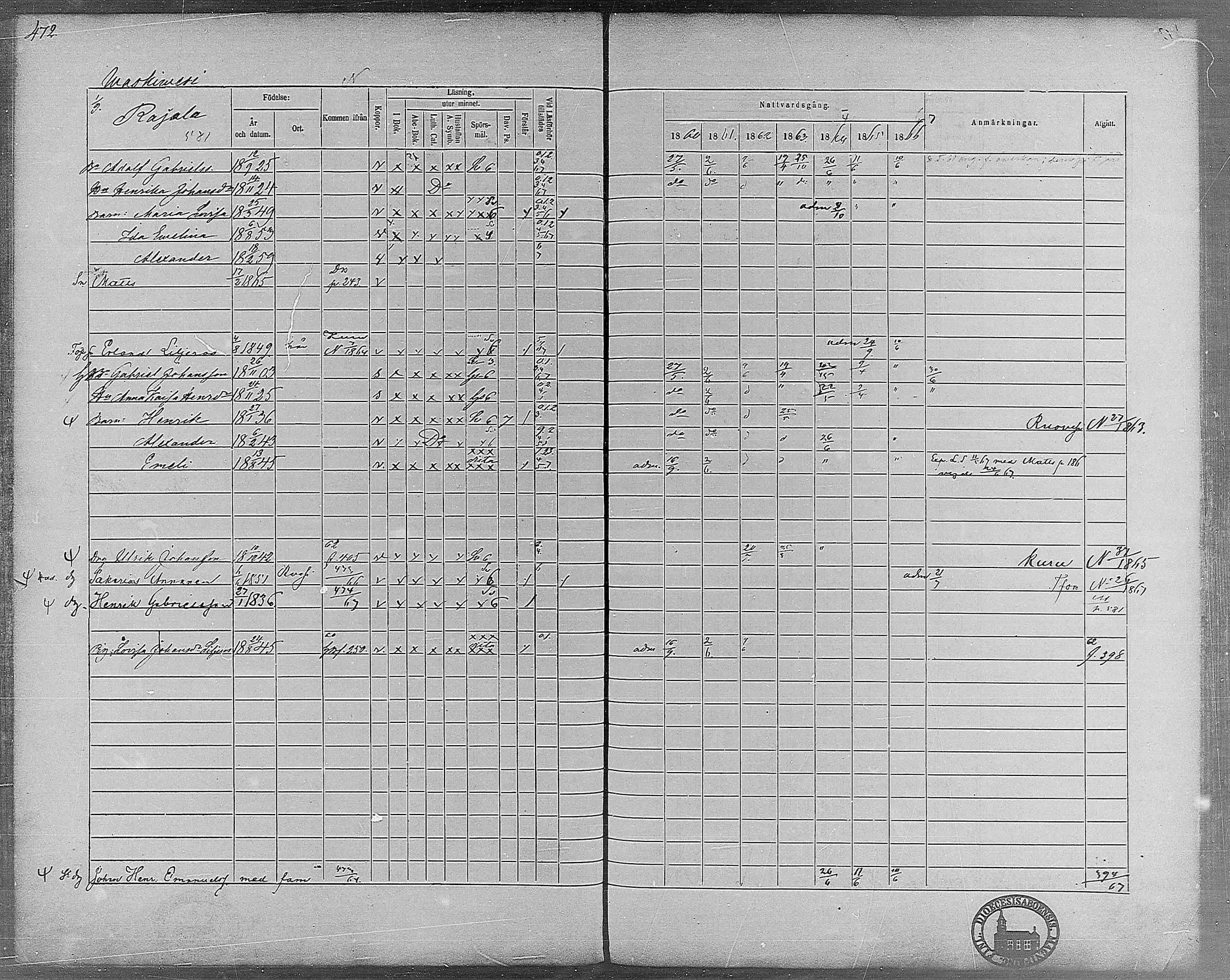 [ ../kirjat/Kirkonkirjat/virrat/rippikirja_1860-1867_mko17-36/kuvat/434.jpg ]