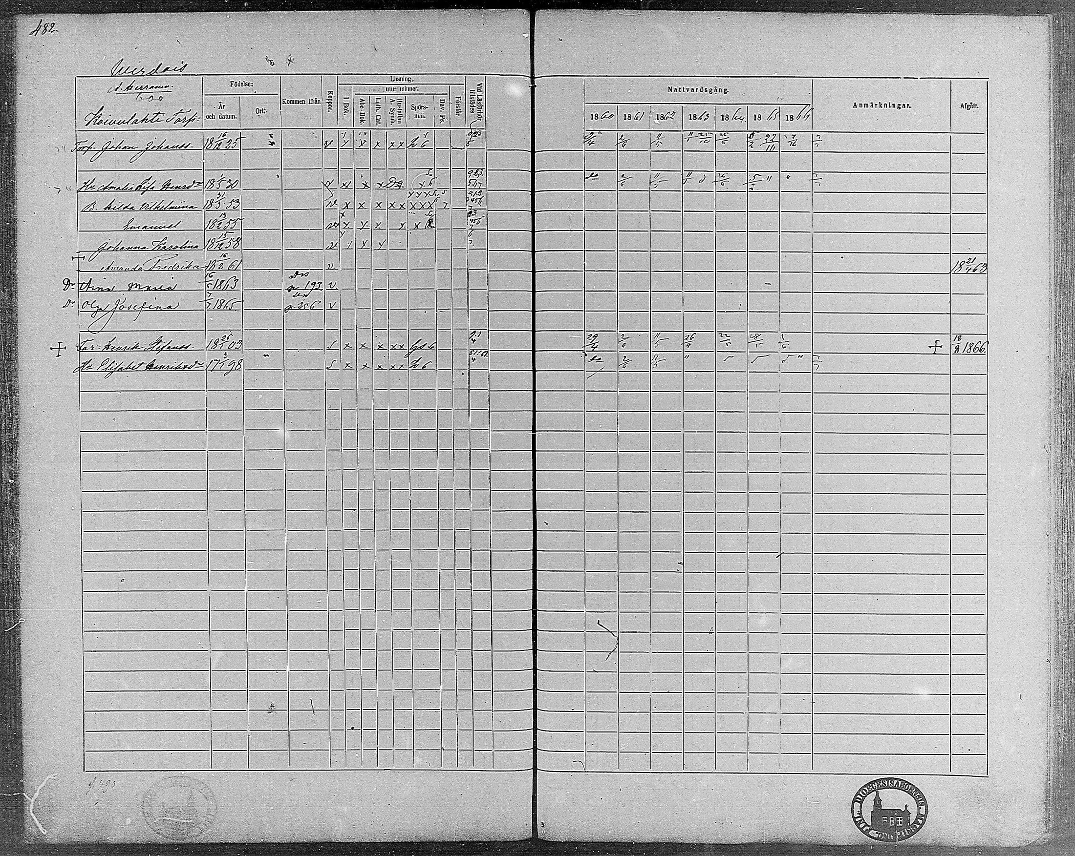 [ ../kirjat/Kirkonkirjat/virrat/rippikirja_1860-1867_mko17-36/kuvat/443.jpg ]