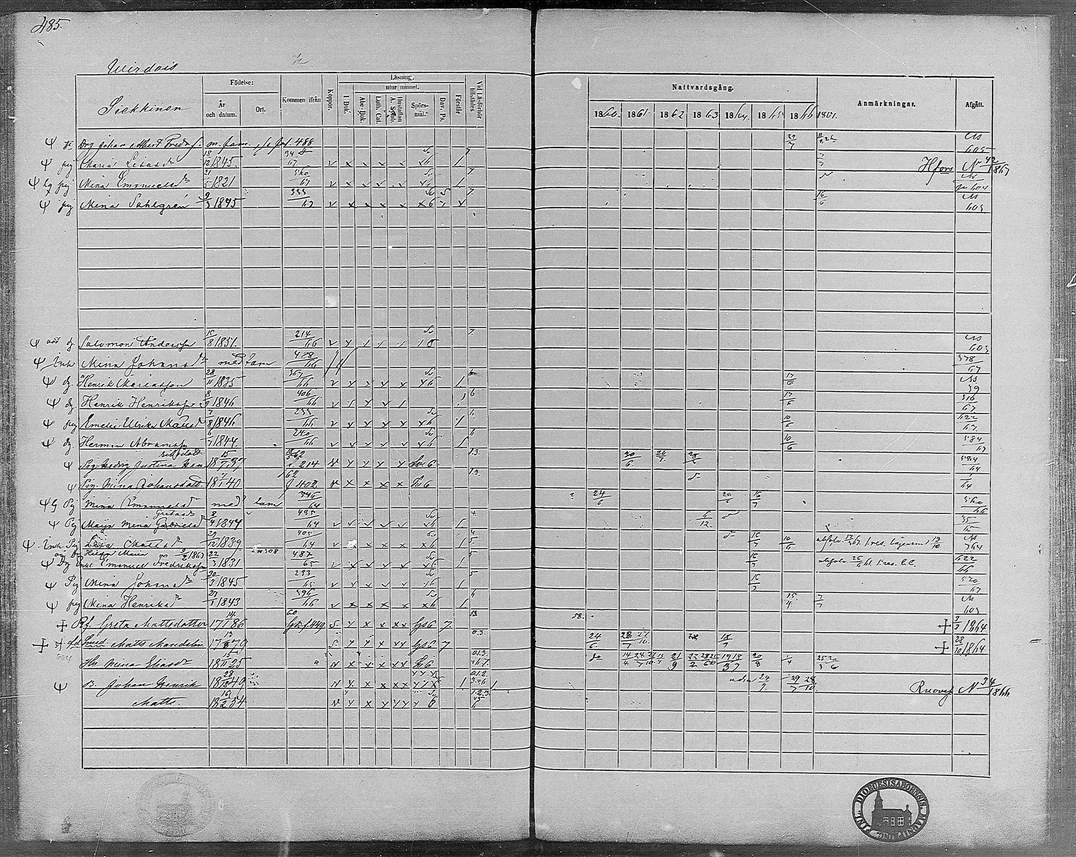 [ ../kirjat/Kirkonkirjat/virrat/rippikirja_1860-1867_mko17-36/kuvat/446.jpg ]