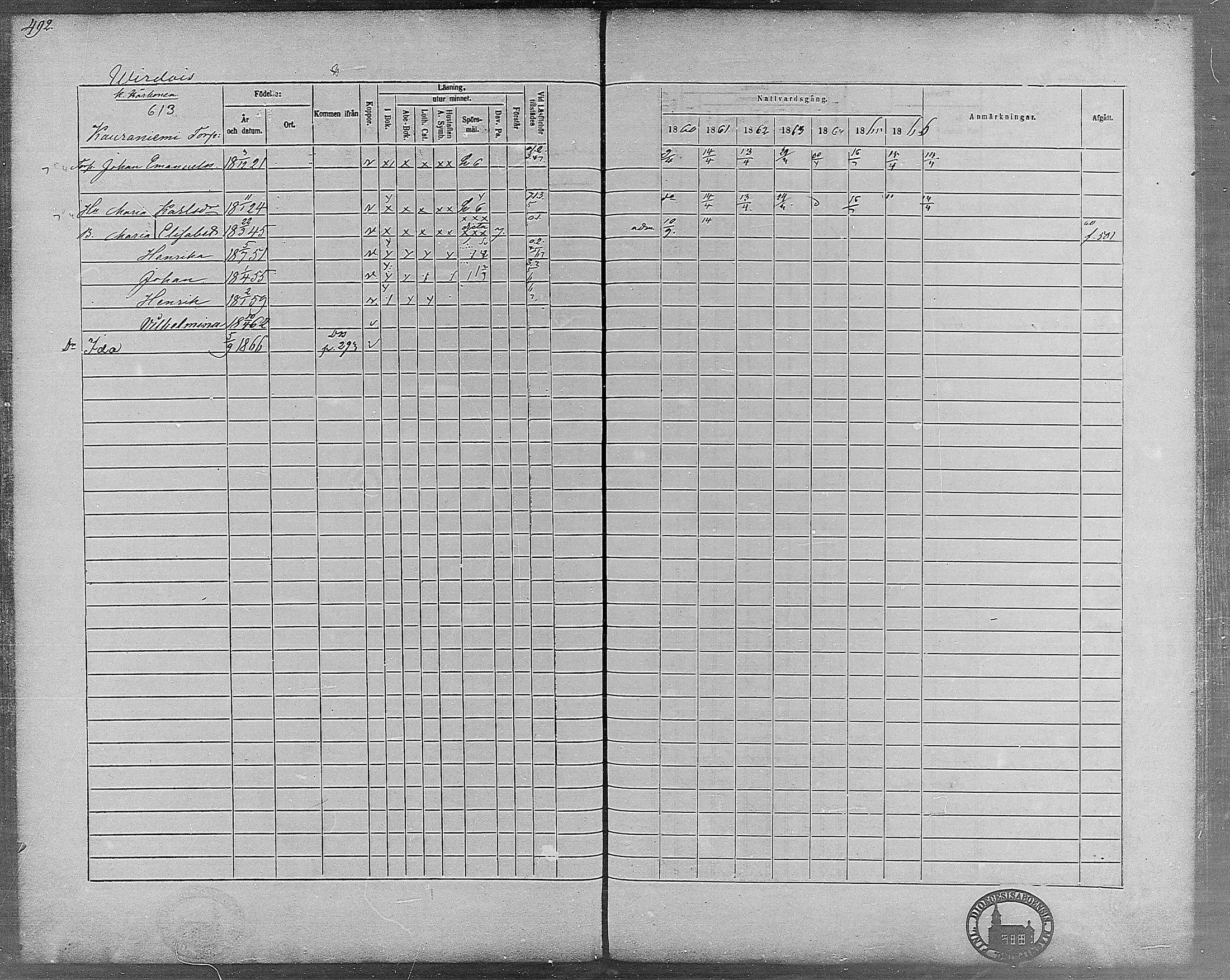 [ ../kirjat/Kirkonkirjat/virrat/rippikirja_1860-1867_mko17-36/kuvat/453.jpg ]