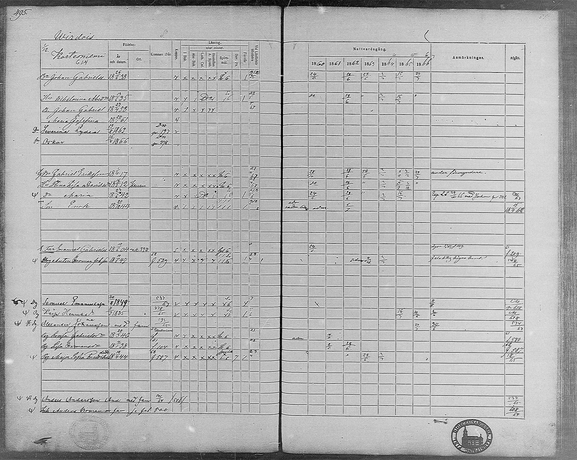 [ ../kirjat/Kirkonkirjat/virrat/rippikirja_1860-1867_mko17-36/kuvat/456.jpg ]