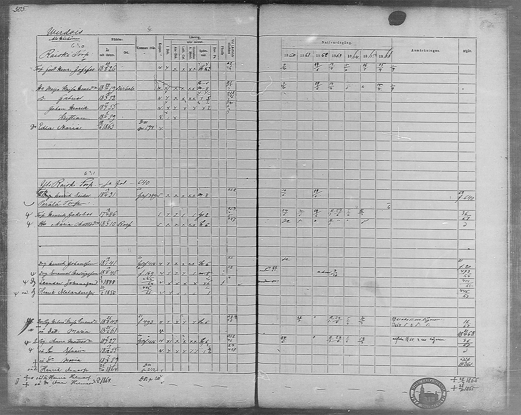 [ ../kirjat/Kirkonkirjat/virrat/rippikirja_1860-1867_mko17-36/kuvat/465.jpg ]