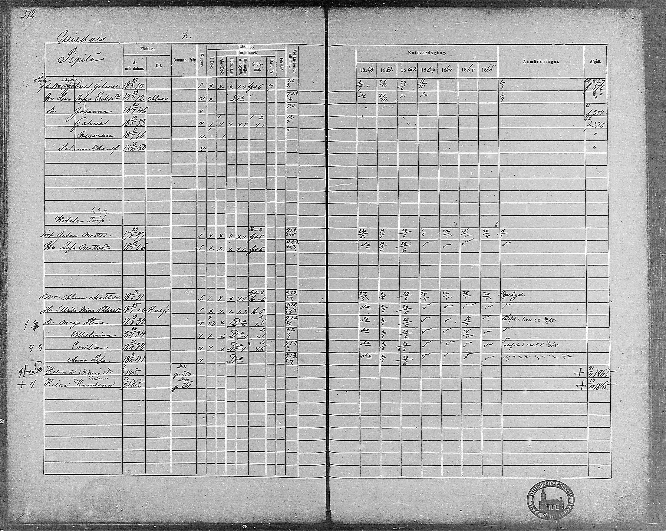 [ ../kirjat/Kirkonkirjat/virrat/rippikirja_1860-1867_mko17-36/kuvat/471.jpg ]