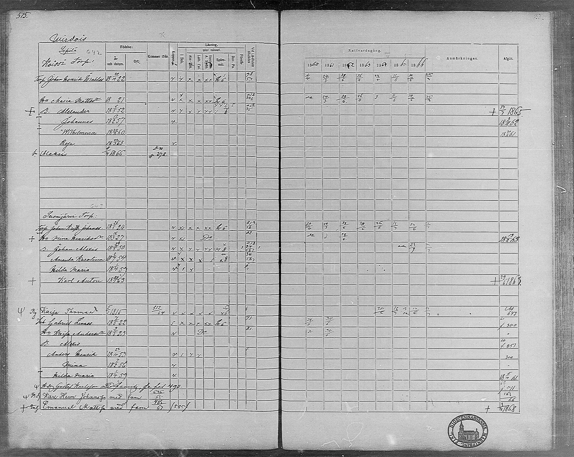 [ ../kirjat/Kirkonkirjat/virrat/rippikirja_1860-1867_mko17-36/kuvat/474.jpg ]