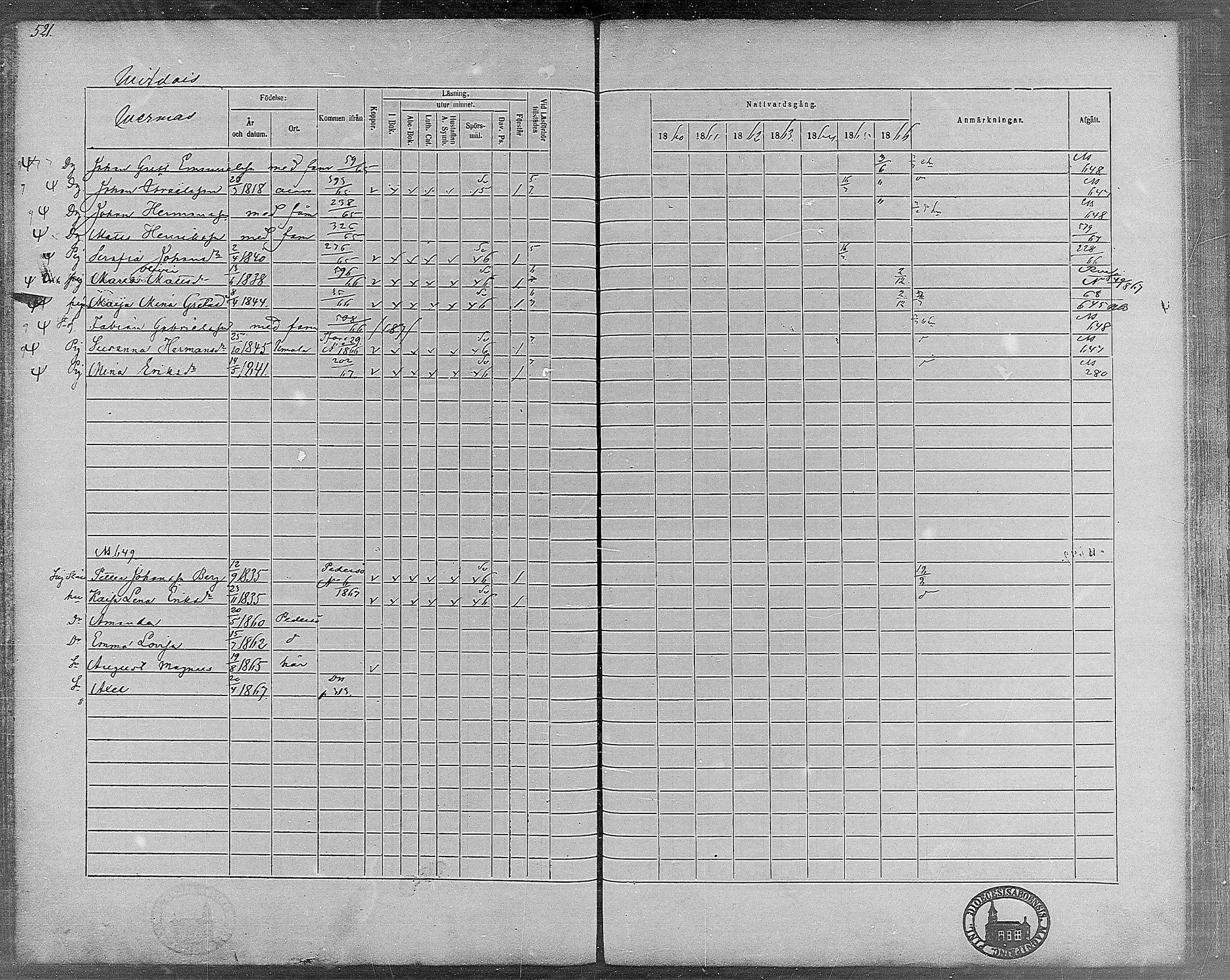 [ ../kirjat/Kirkonkirjat/virrat/rippikirja_1860-1867_mko17-36/kuvat/480.jpg ]