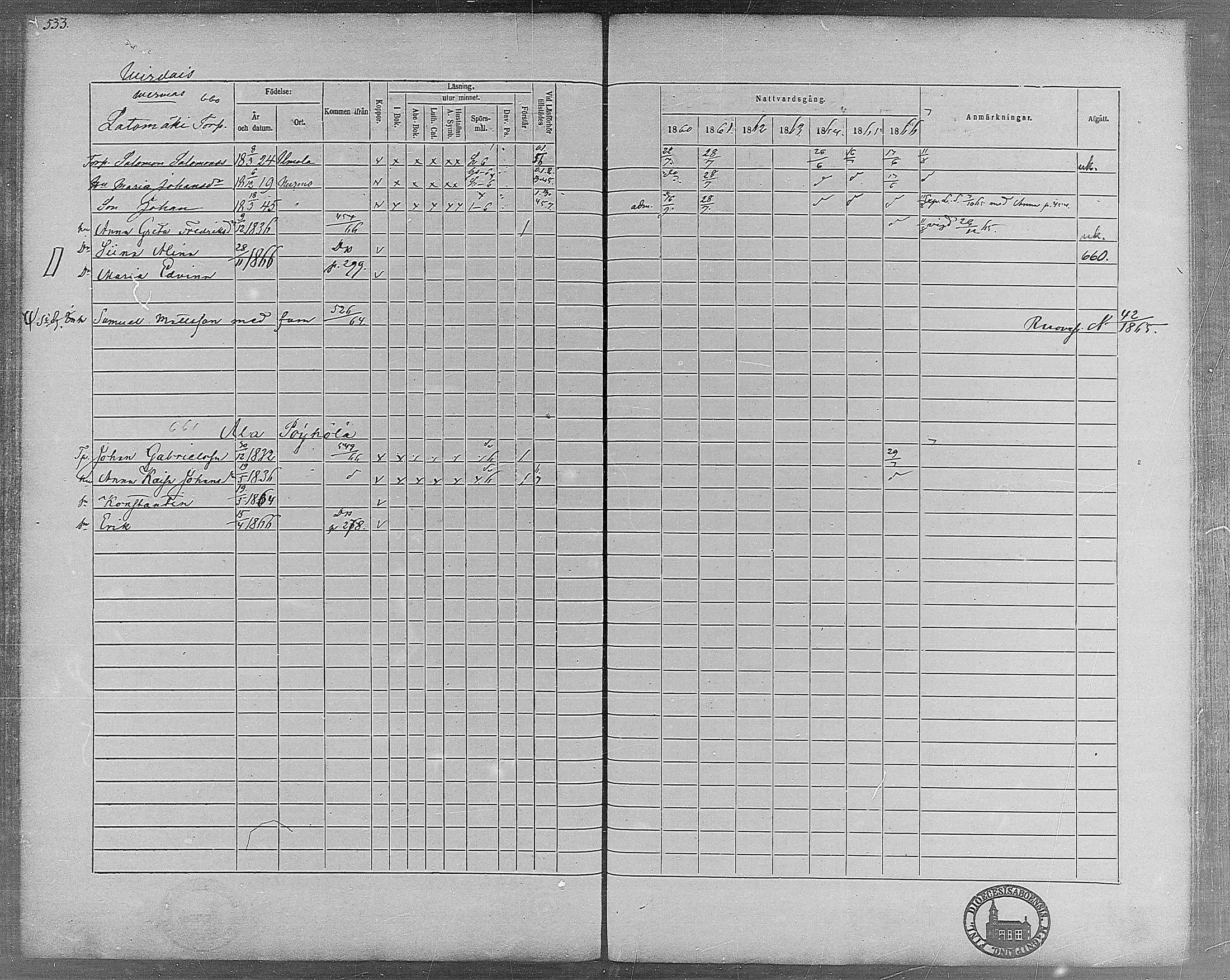 [ ../kirjat/Kirkonkirjat/virrat/rippikirja_1860-1867_mko17-36/kuvat/492.jpg ]