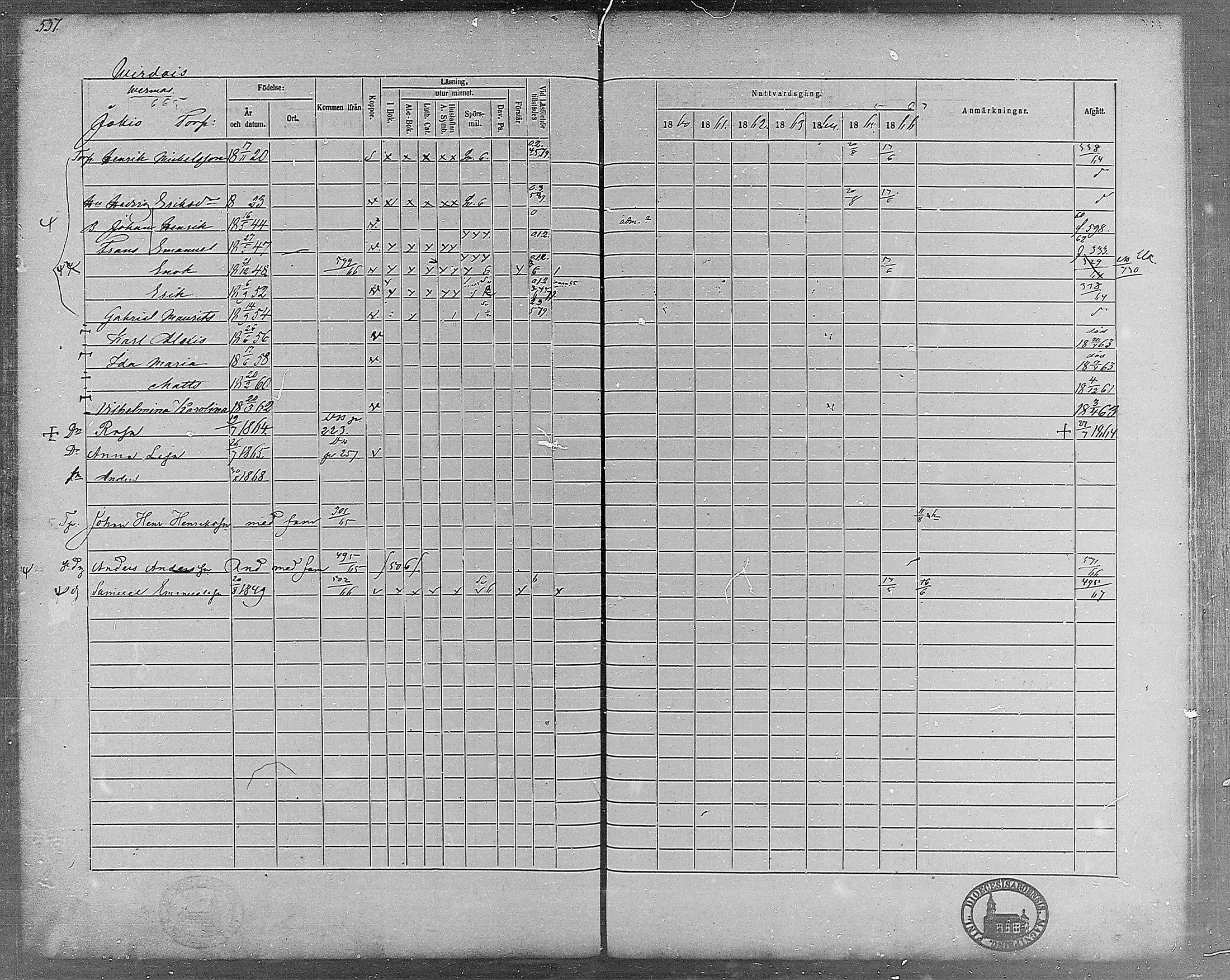 [ ../kirjat/Kirkonkirjat/virrat/rippikirja_1860-1867_mko17-36/kuvat/496.jpg ]