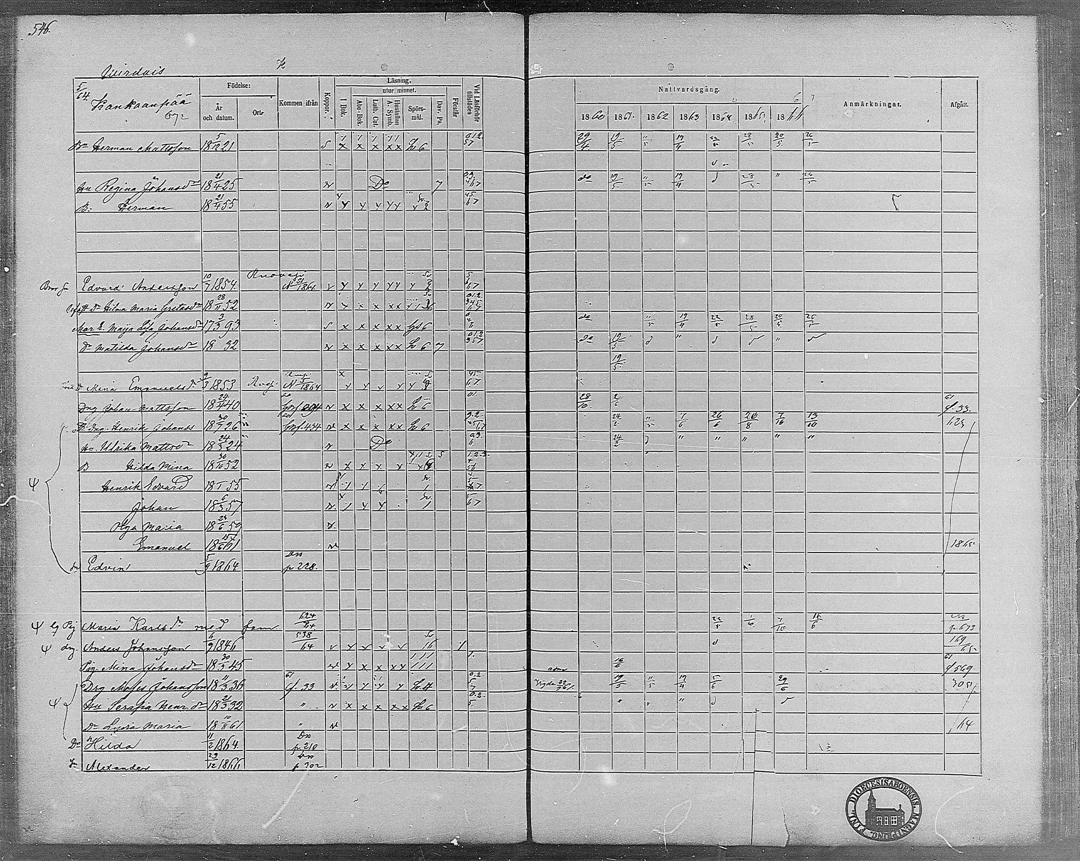 [ ../kirjat/Kirkonkirjat/virrat/rippikirja_1860-1867_mko17-36/kuvat/504.jpg ]