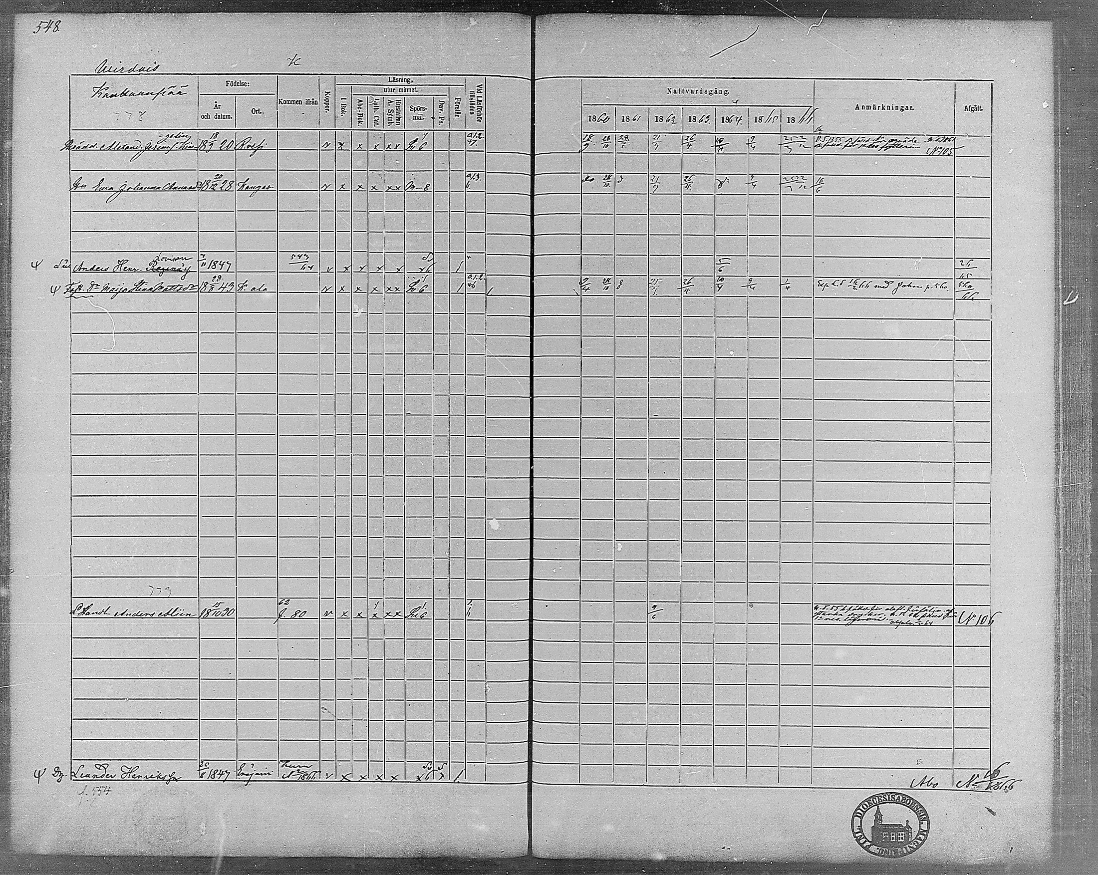 [ ../kirjat/Kirkonkirjat/virrat/rippikirja_1860-1867_mko17-36/kuvat/506.jpg ]