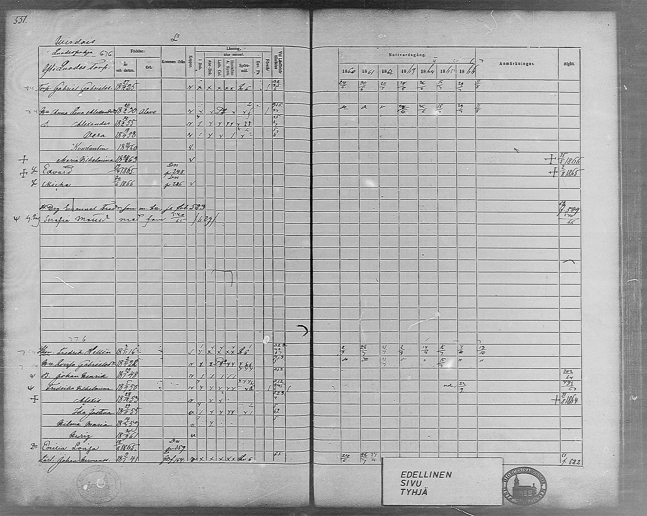 [ ../kirjat/Kirkonkirjat/virrat/rippikirja_1860-1867_mko17-36/kuvat/508.jpg ]