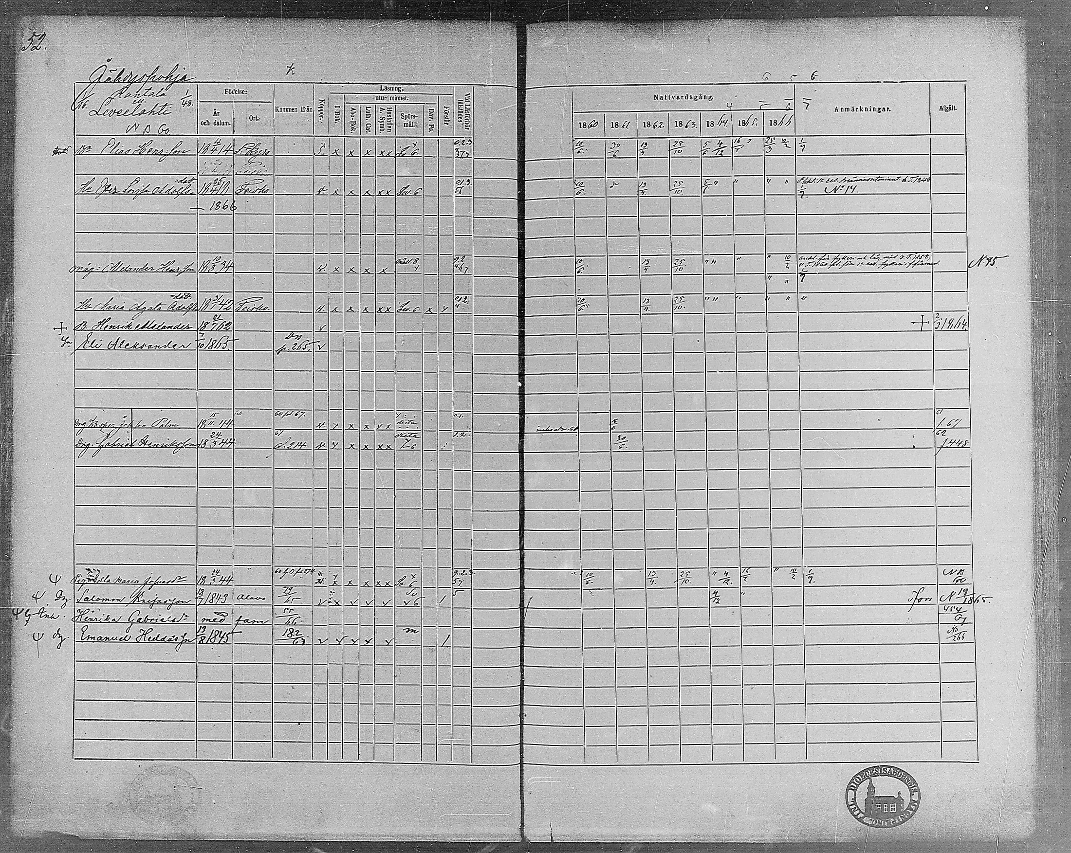 [ ../kirjat/Kirkonkirjat/virrat/rippikirja_1860-1867_mko17-36/kuvat/51.jpg ]